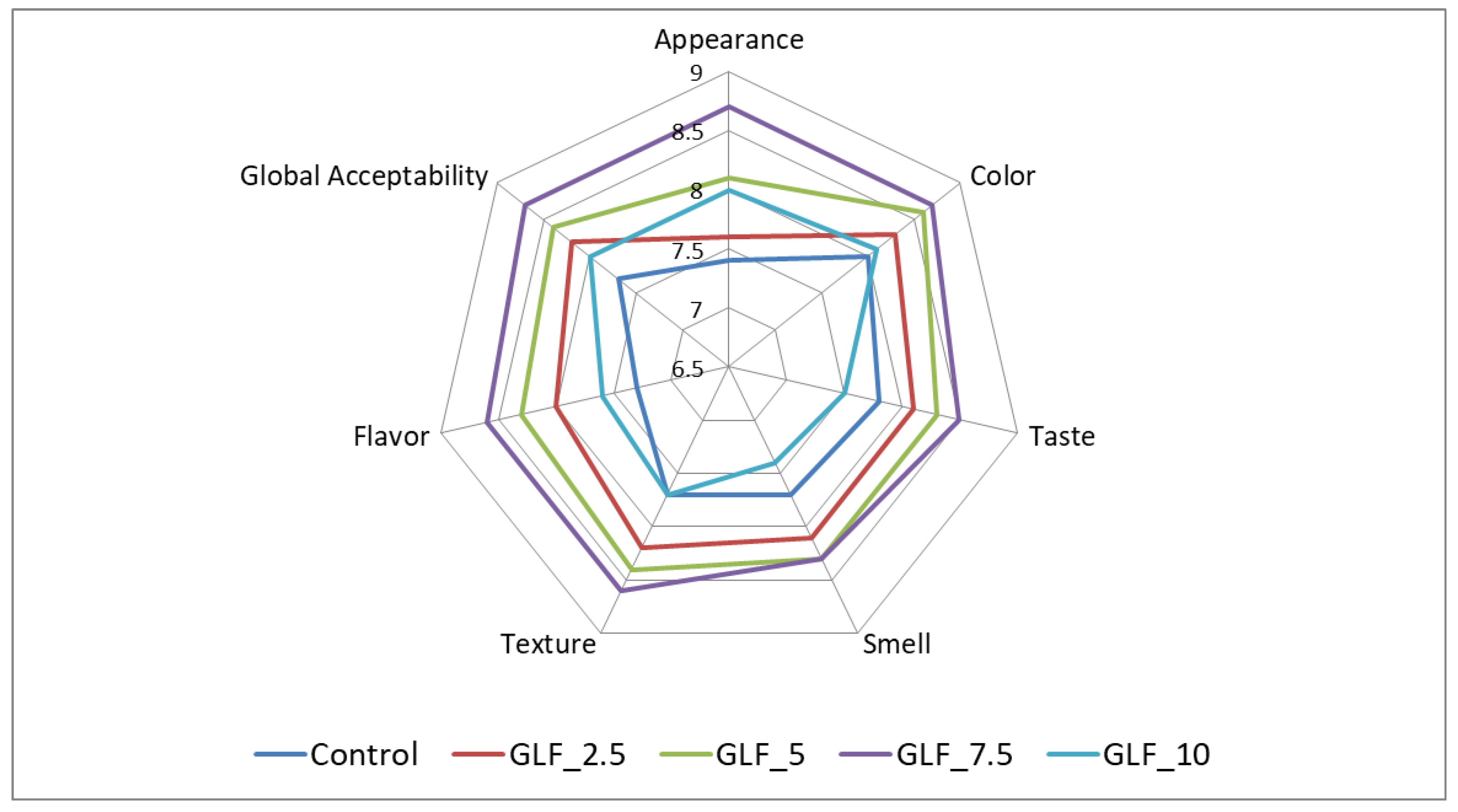 Foods 11 02982 g003 Foods 11 02982 g003