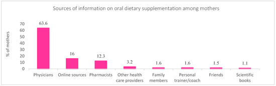 Mothers denied postpartum care in 14% of Japan municipalities