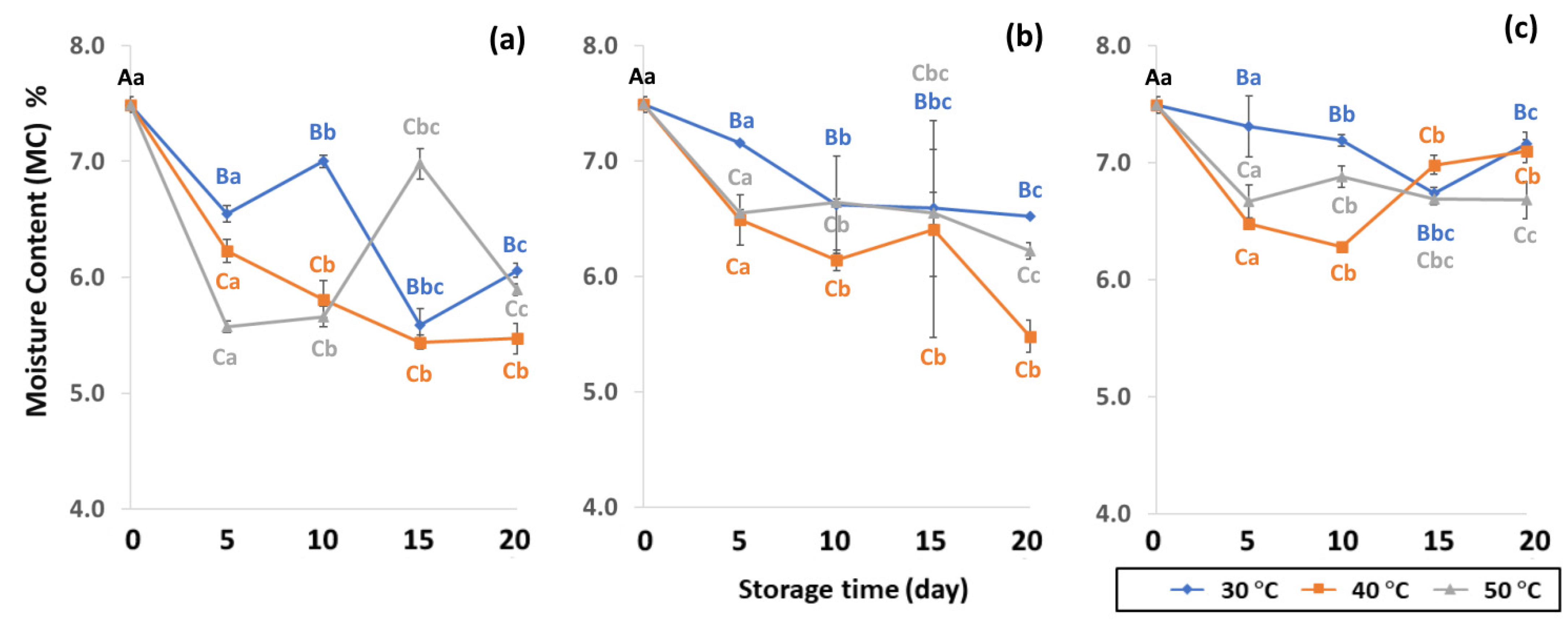 Foods 11 03040 g002 Foods 11 03040 g002