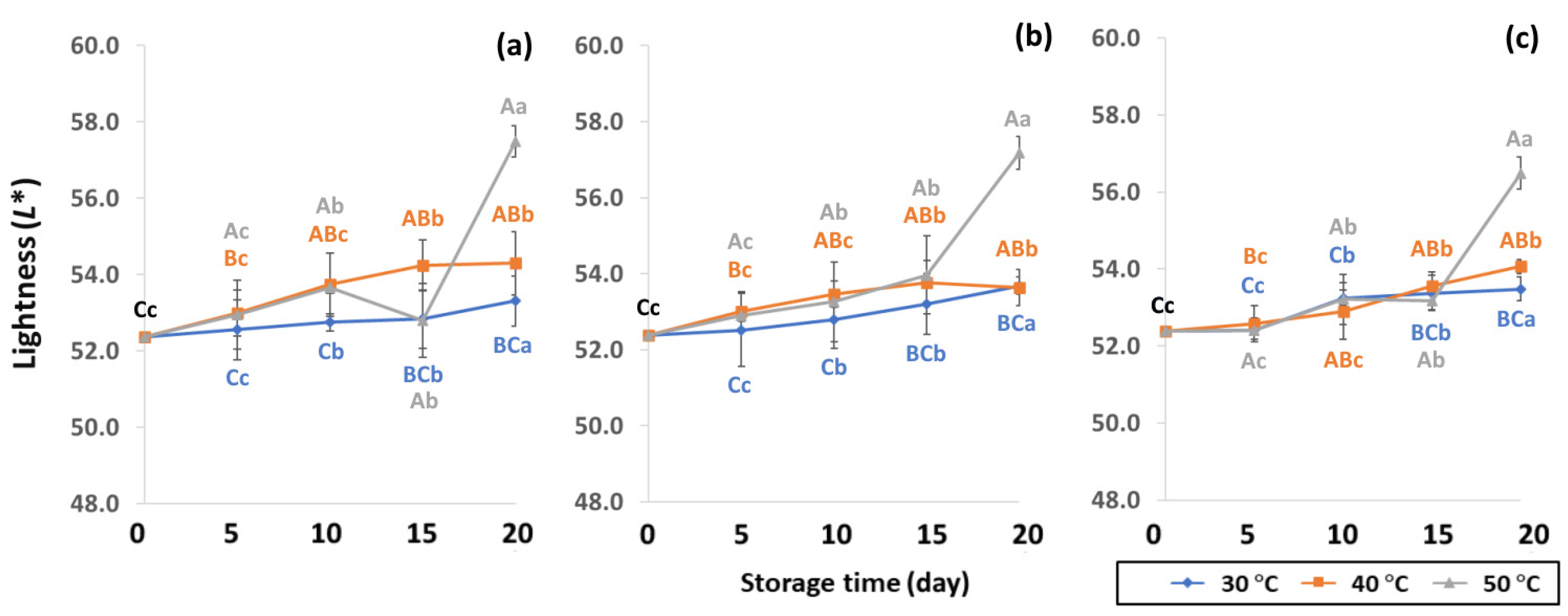 Foods 11 03040 g004 Foods 11 03040 g004