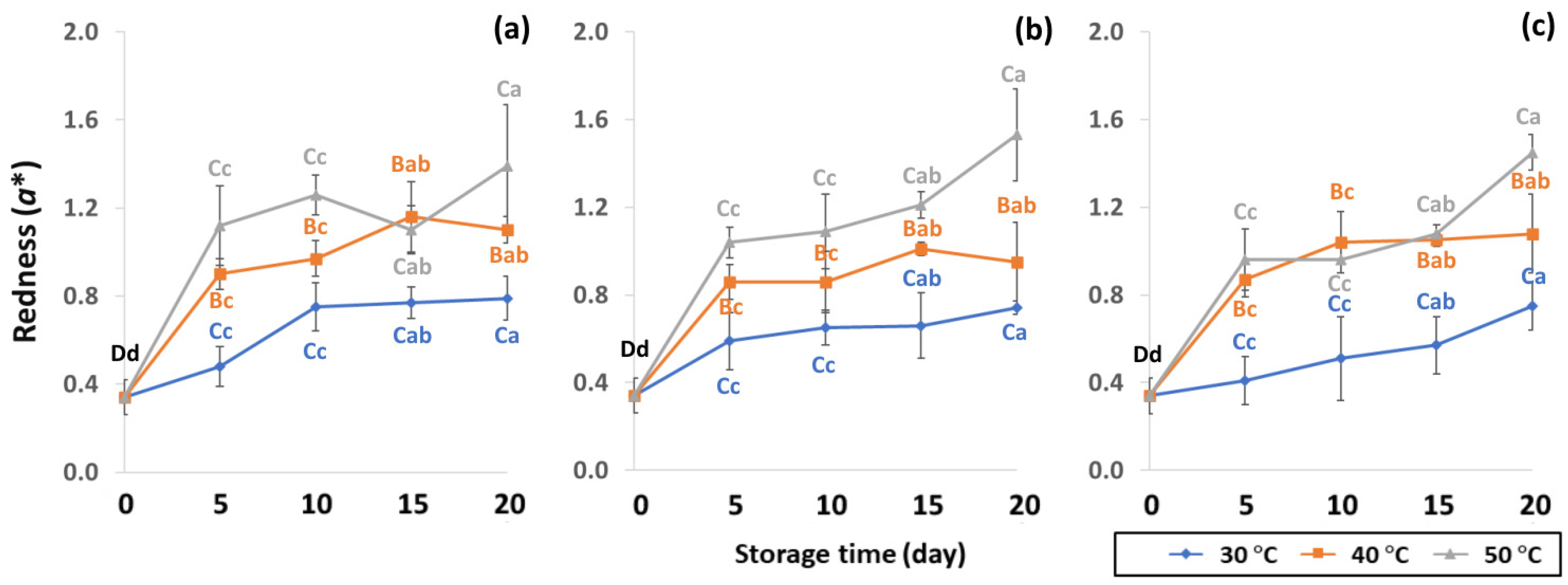 Foods 11 03040 g005 Foods 11 03040 g005