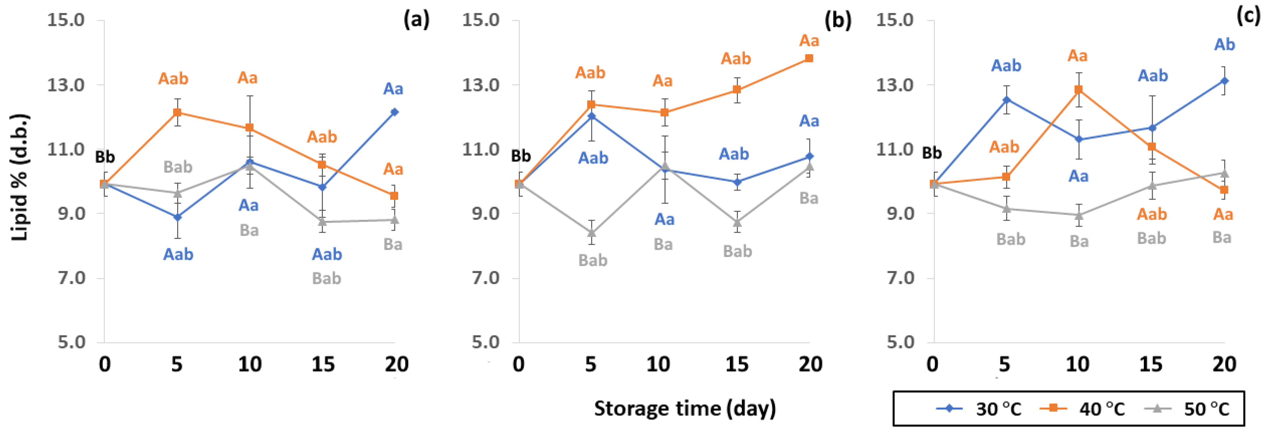 Foods 11 03040 g007 Foods 11 03040 g007