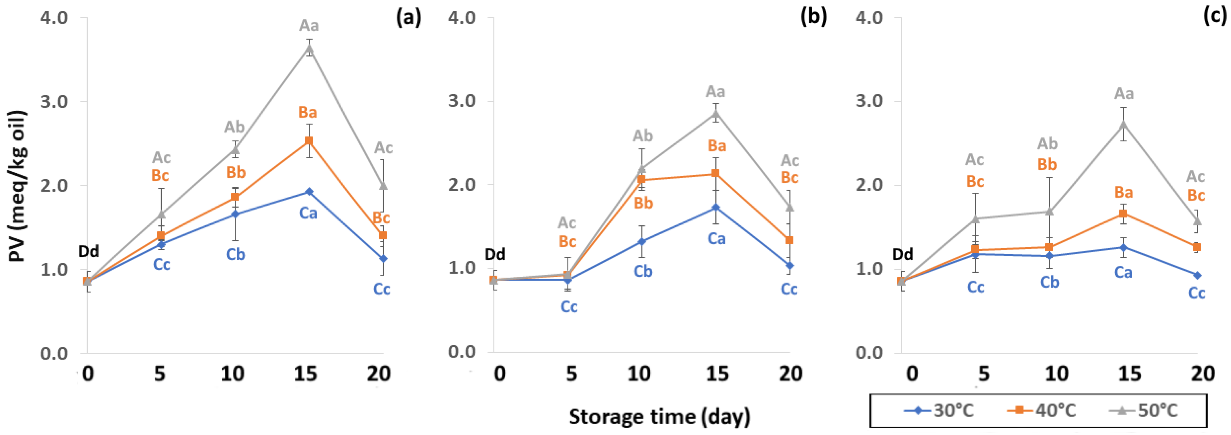 Foods 11 03040 g010 Foods 11 03040 g010
