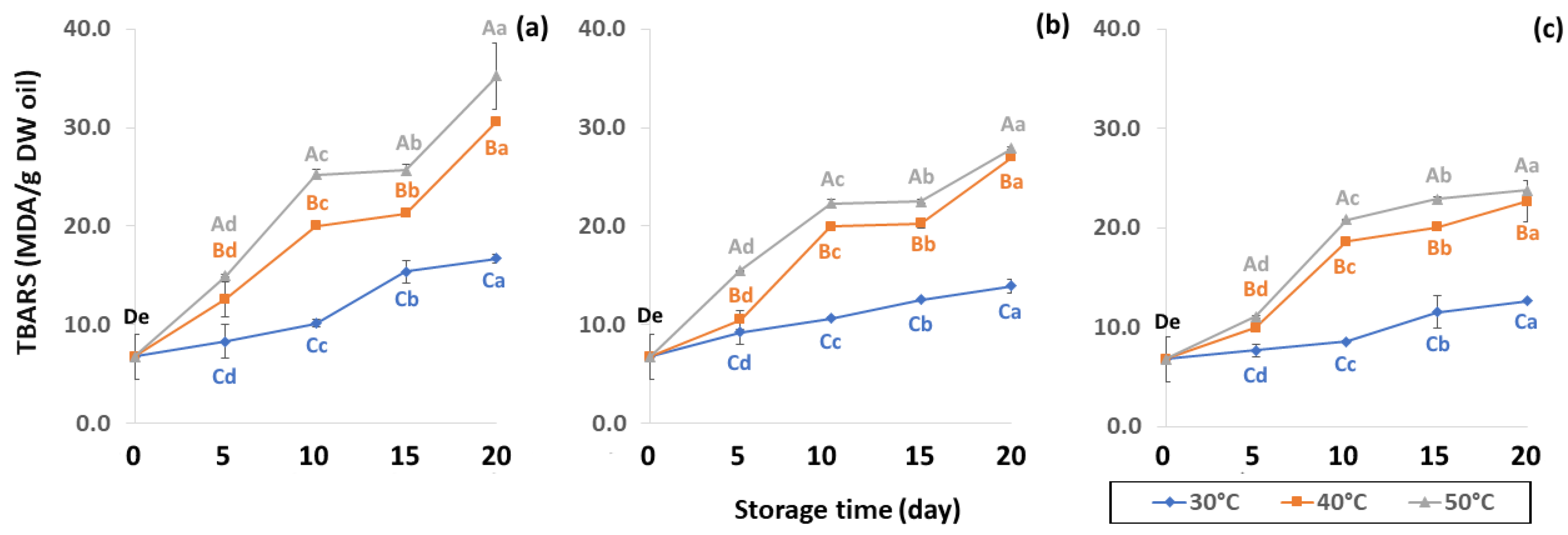 Foods 11 03040 g013 Foods 11 03040 g013