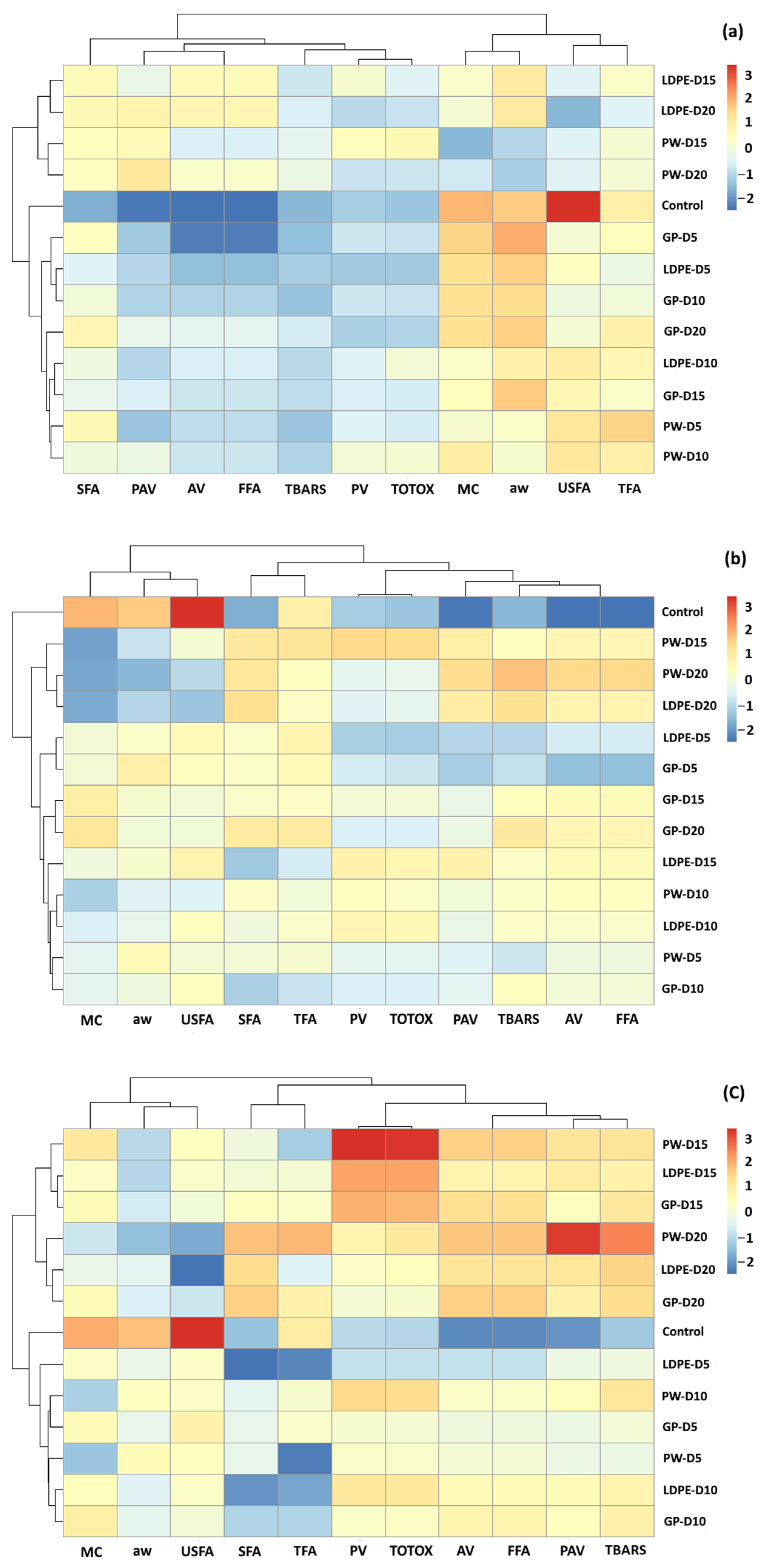 Foods 11 03040 g015 Foods 11 03040 g015