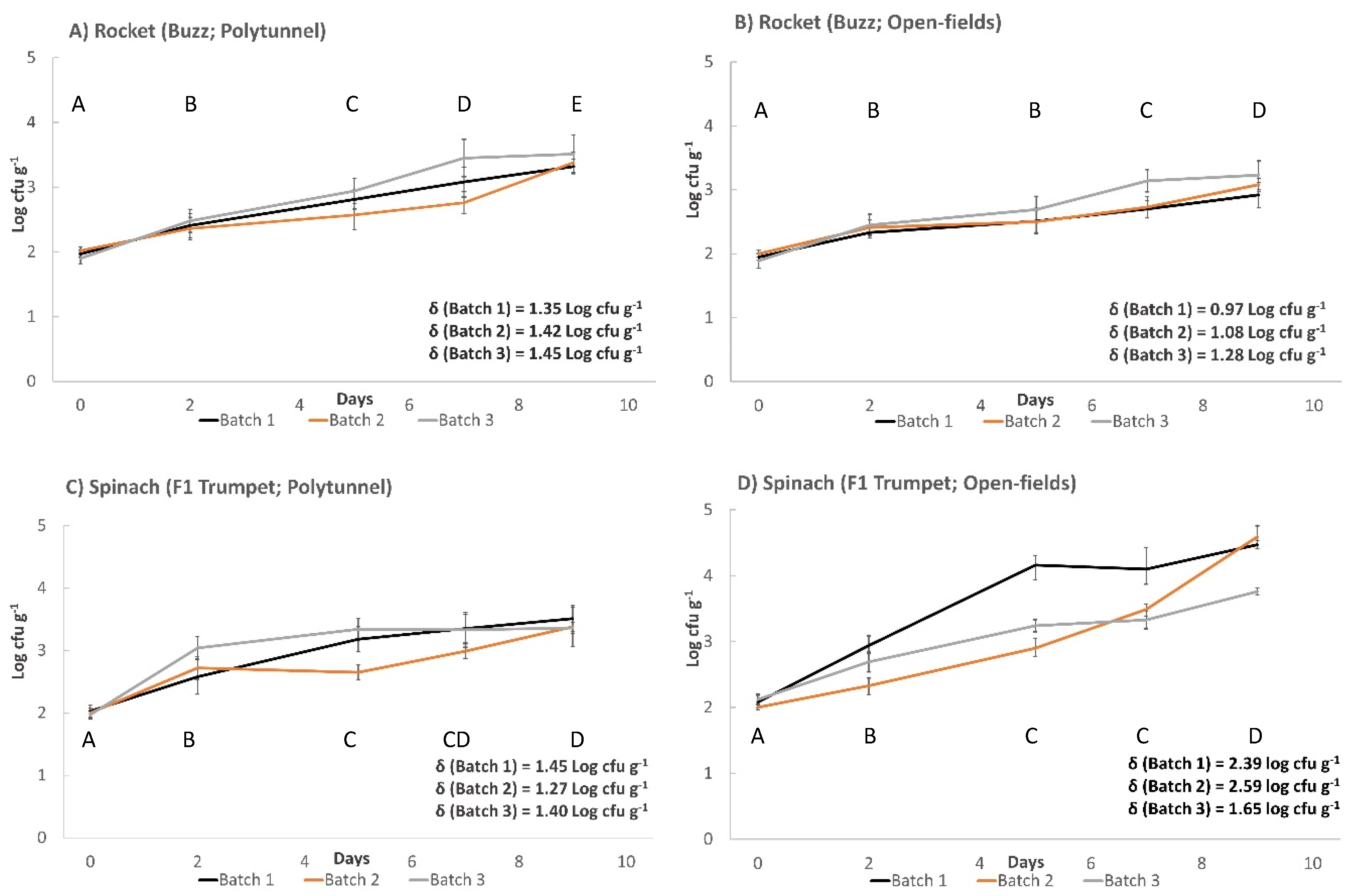 Foods 11 03056 g001 Foods 11 03056 g001