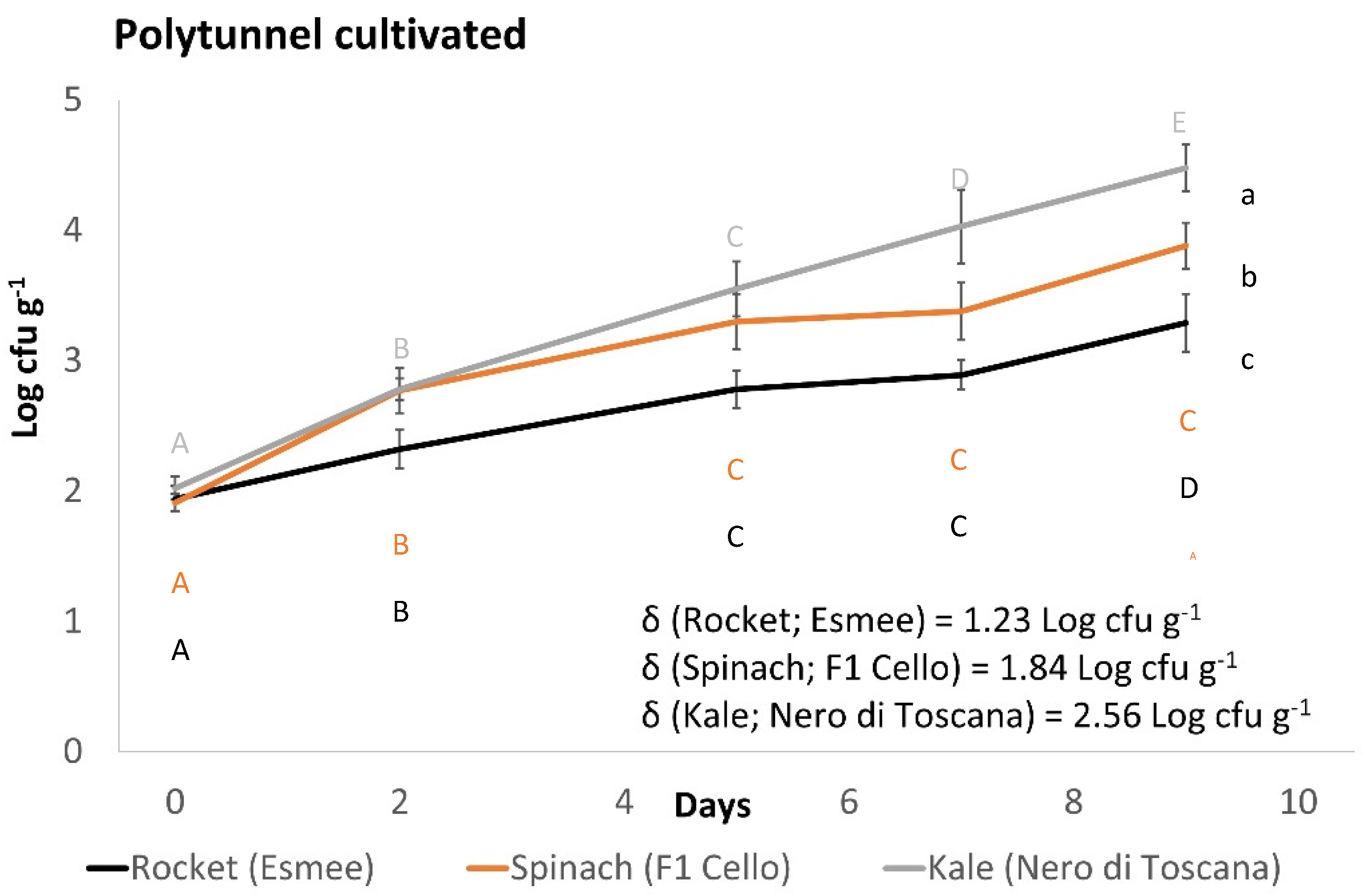 Foods 11 03056 g002 Foods 11 03056 g002