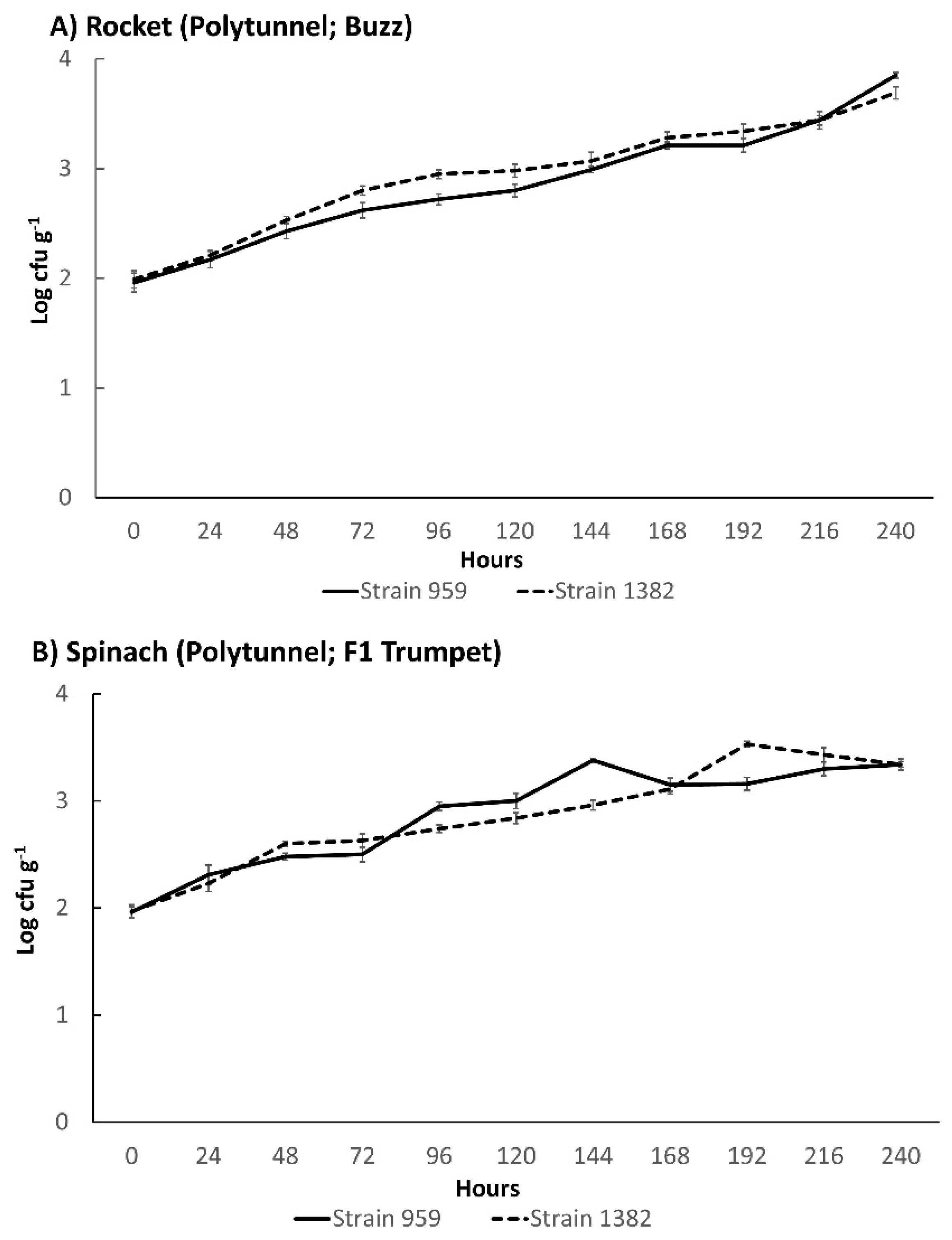 Foods 11 03056 g003 Foods 11 03056 g003