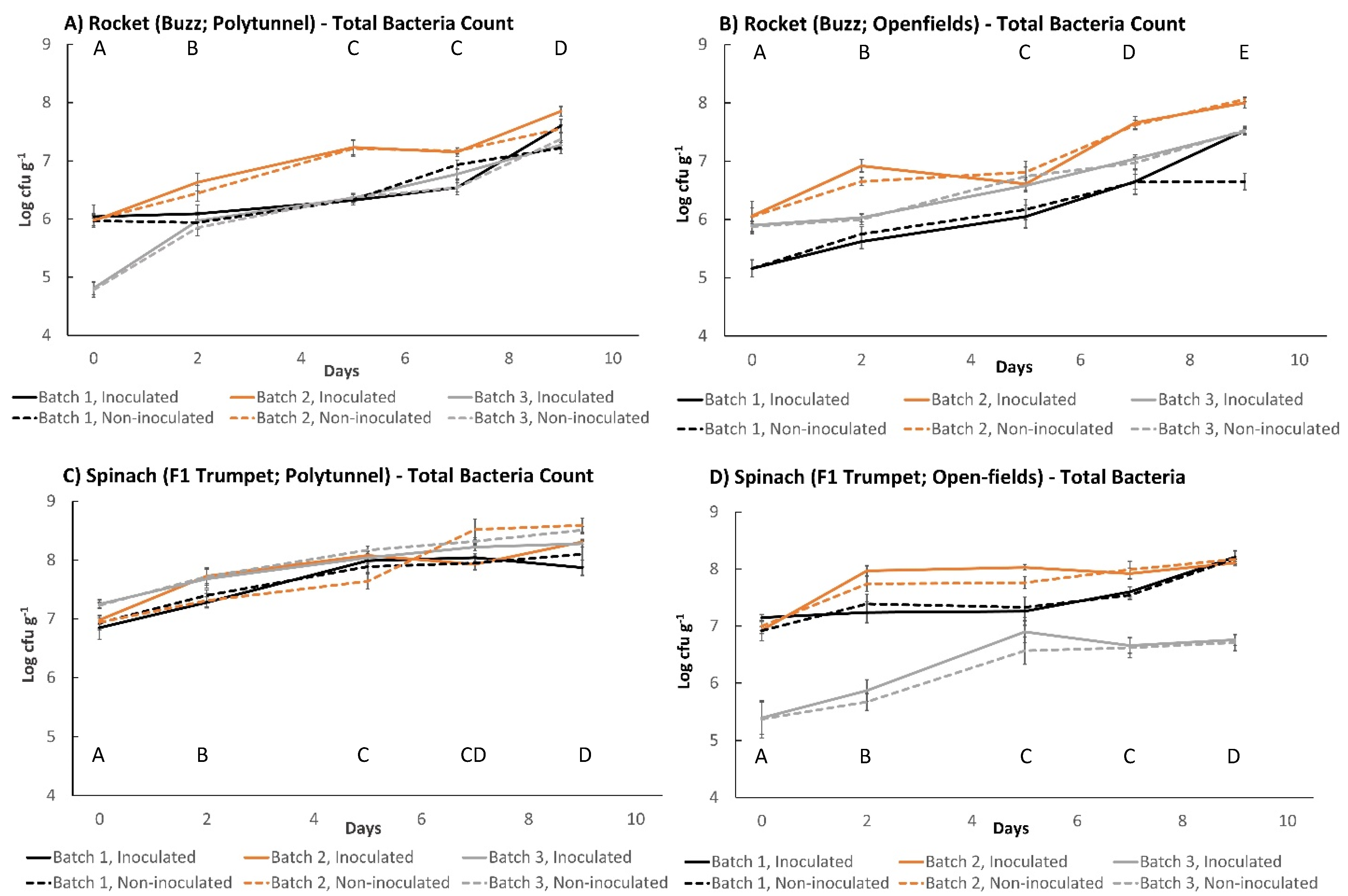 Foods 11 03056 g004 Foods 11 03056 g004
