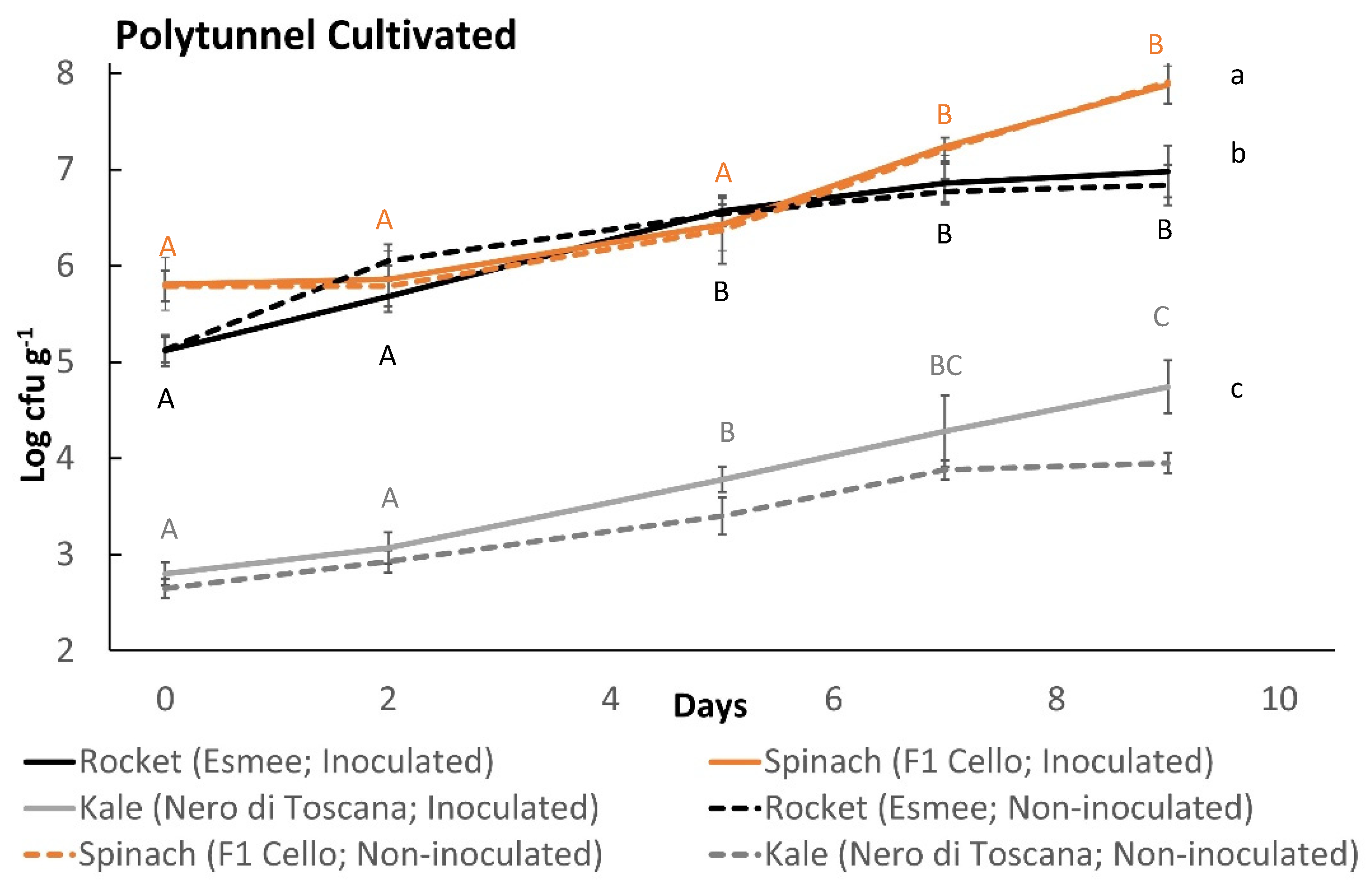 Foods 11 03056 g005 Foods 11 03056 g005
