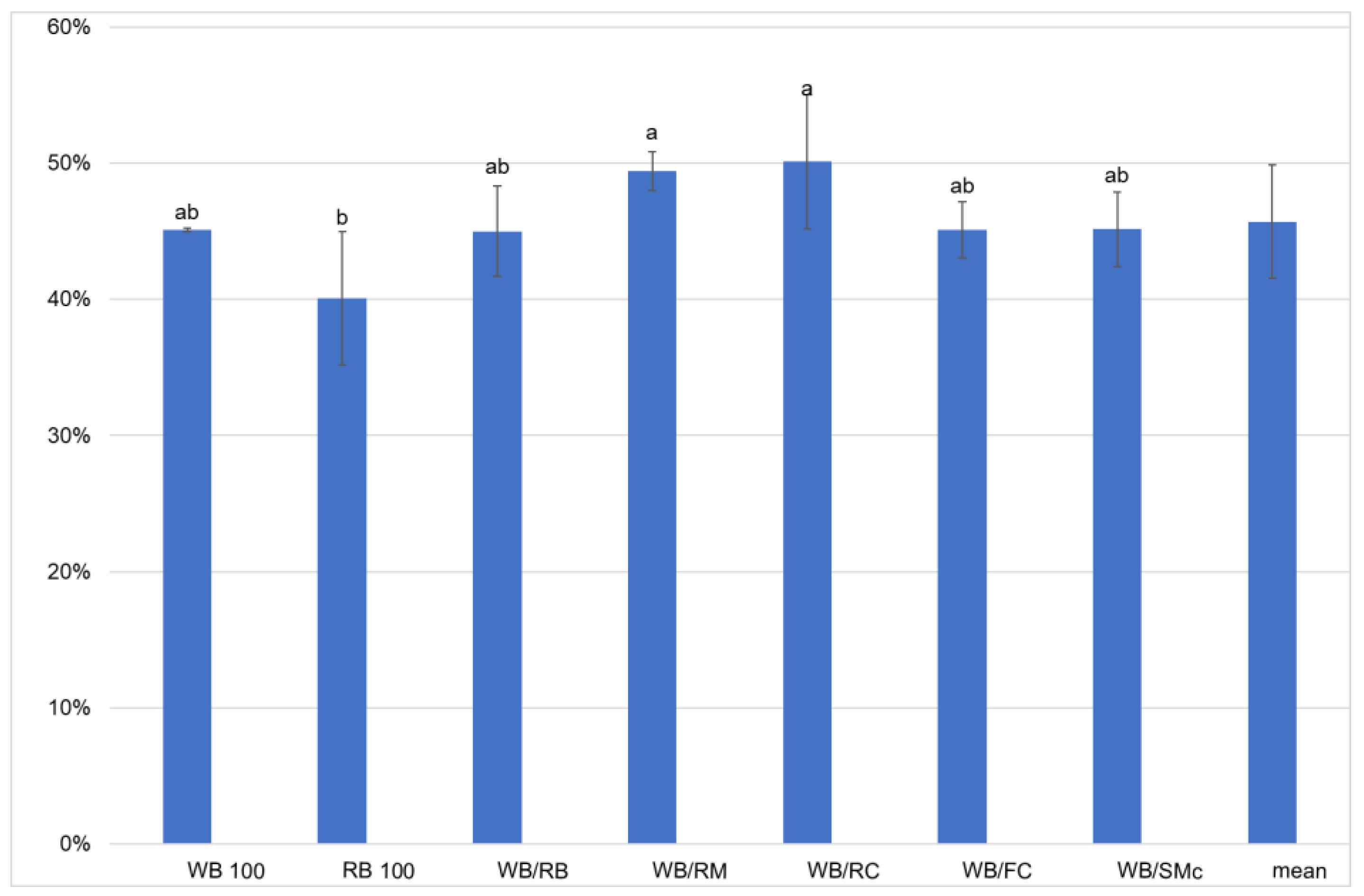 Foods 11 03075 g002 Foods 11 03075 g002