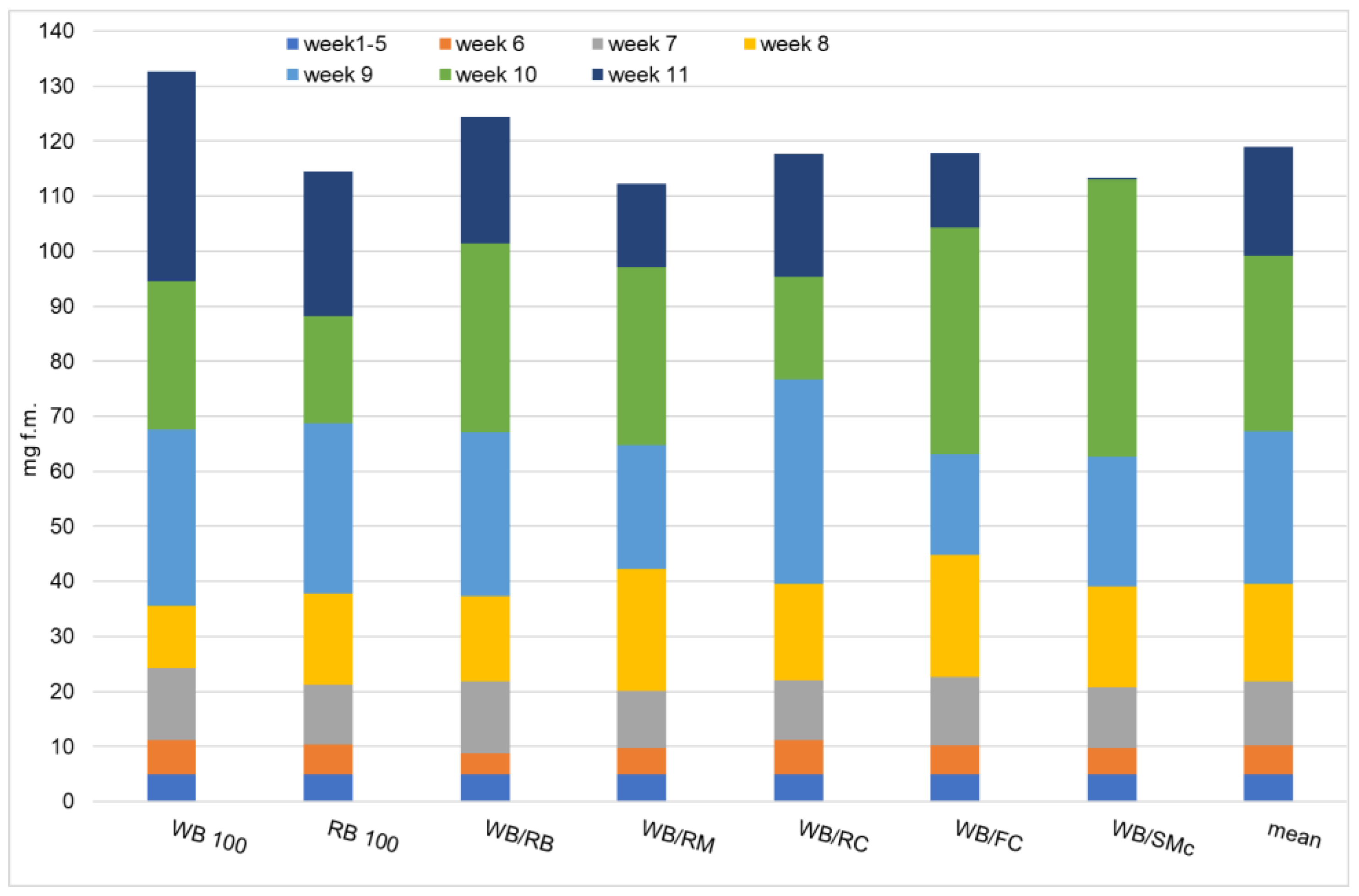 Foods 11 03075 g003 Foods 11 03075 g003