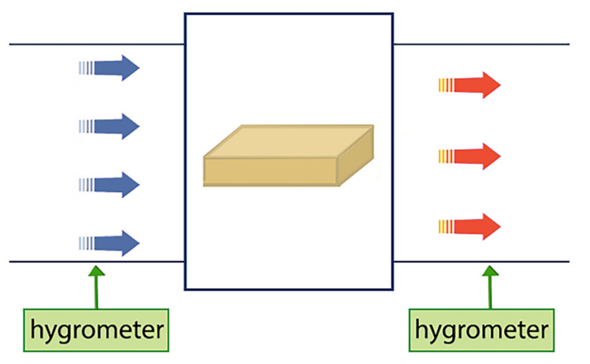 Foods 11 03086 g004 Foods 11 03086 g004