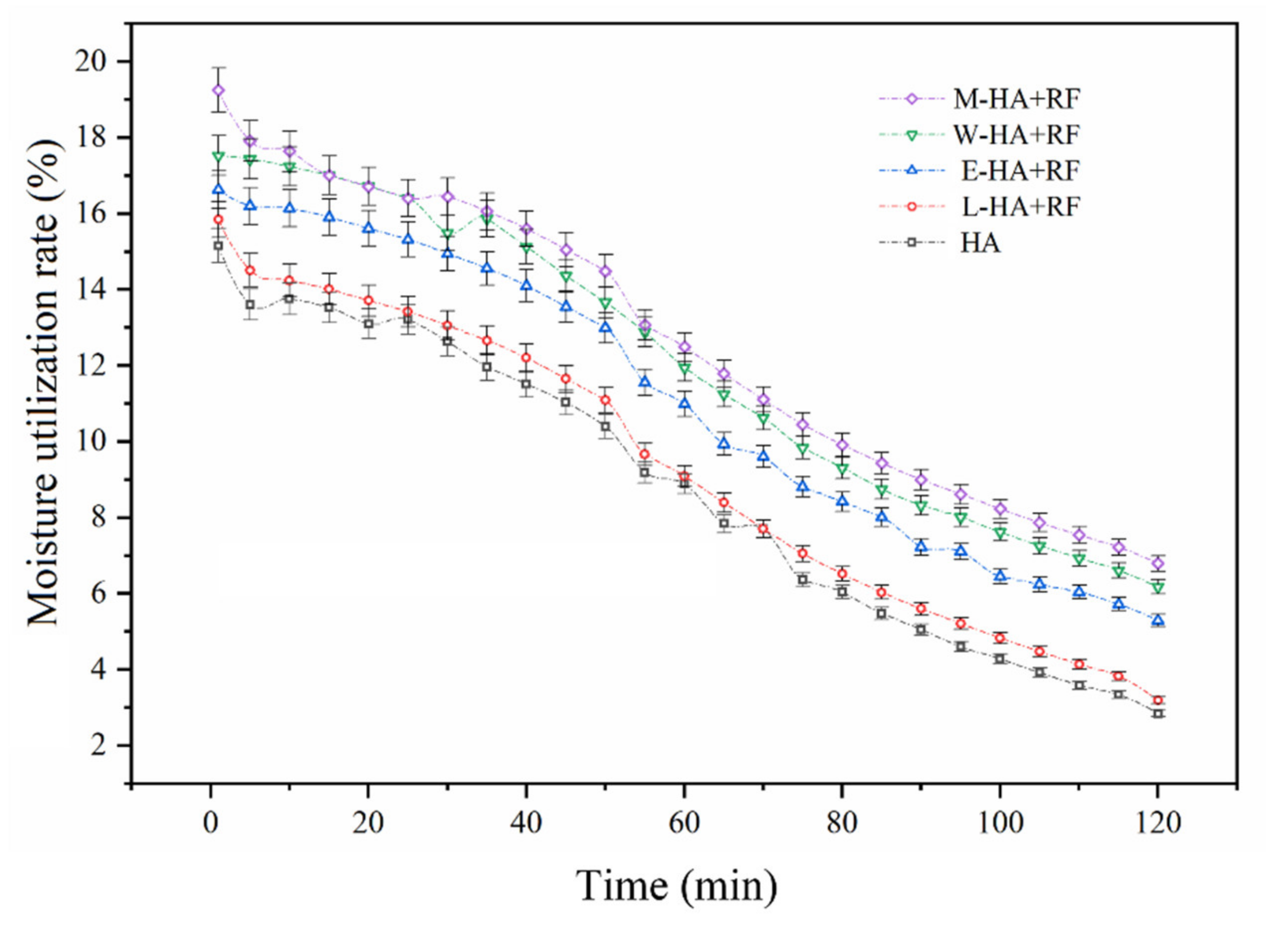 Foods 11 03086 g008 Foods 11 03086 g008
