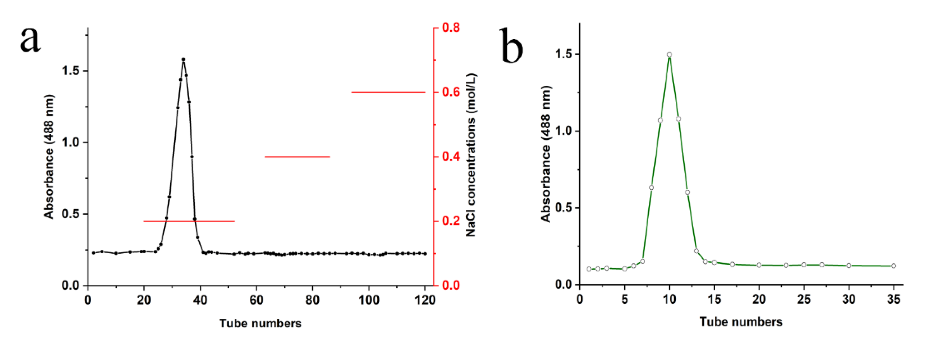 Foods 11 03101 g001 Foods 11 03101 g001