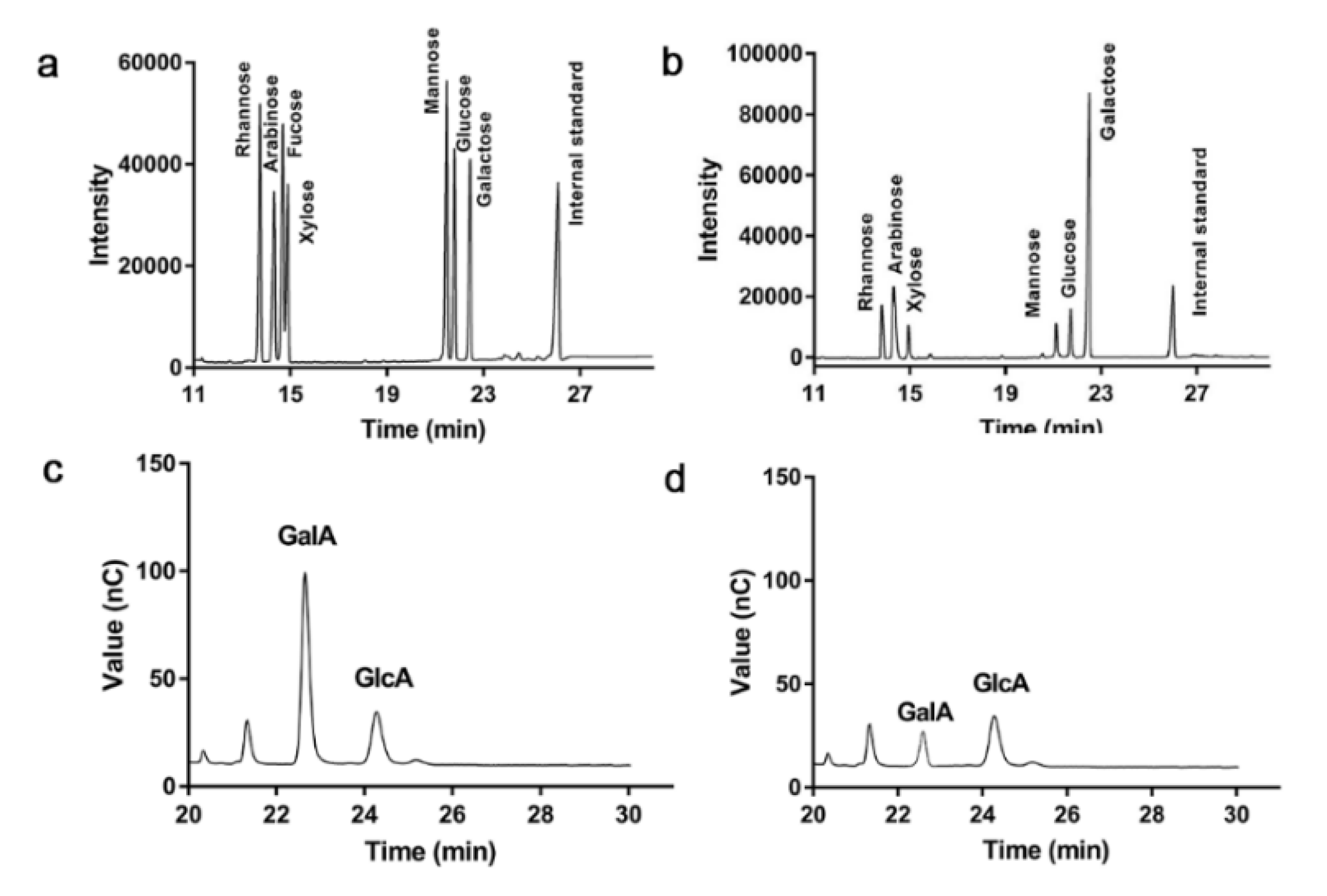 Foods 11 03101 g002 Foods 11 03101 g002