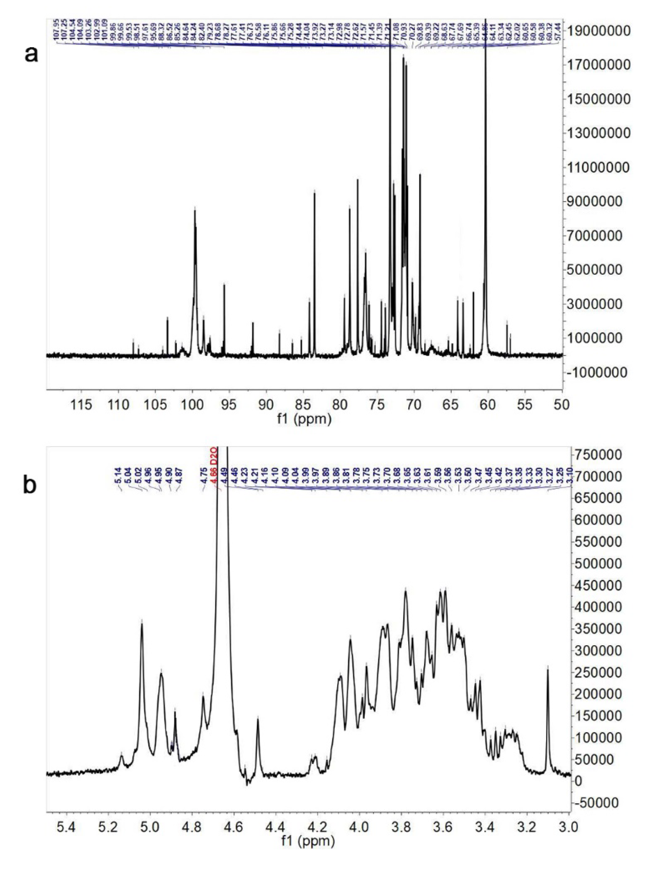 Foods 11 03101 g003 Foods 11 03101 g003
