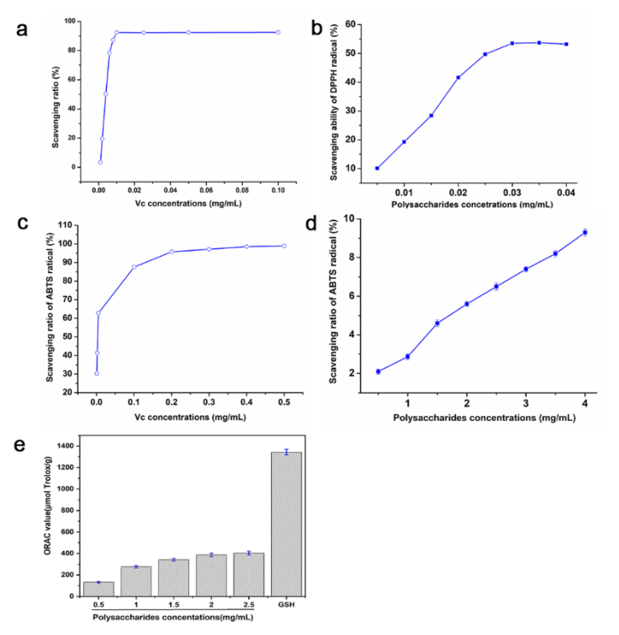 Foods 11 03101 g004 Foods 11 03101 g004