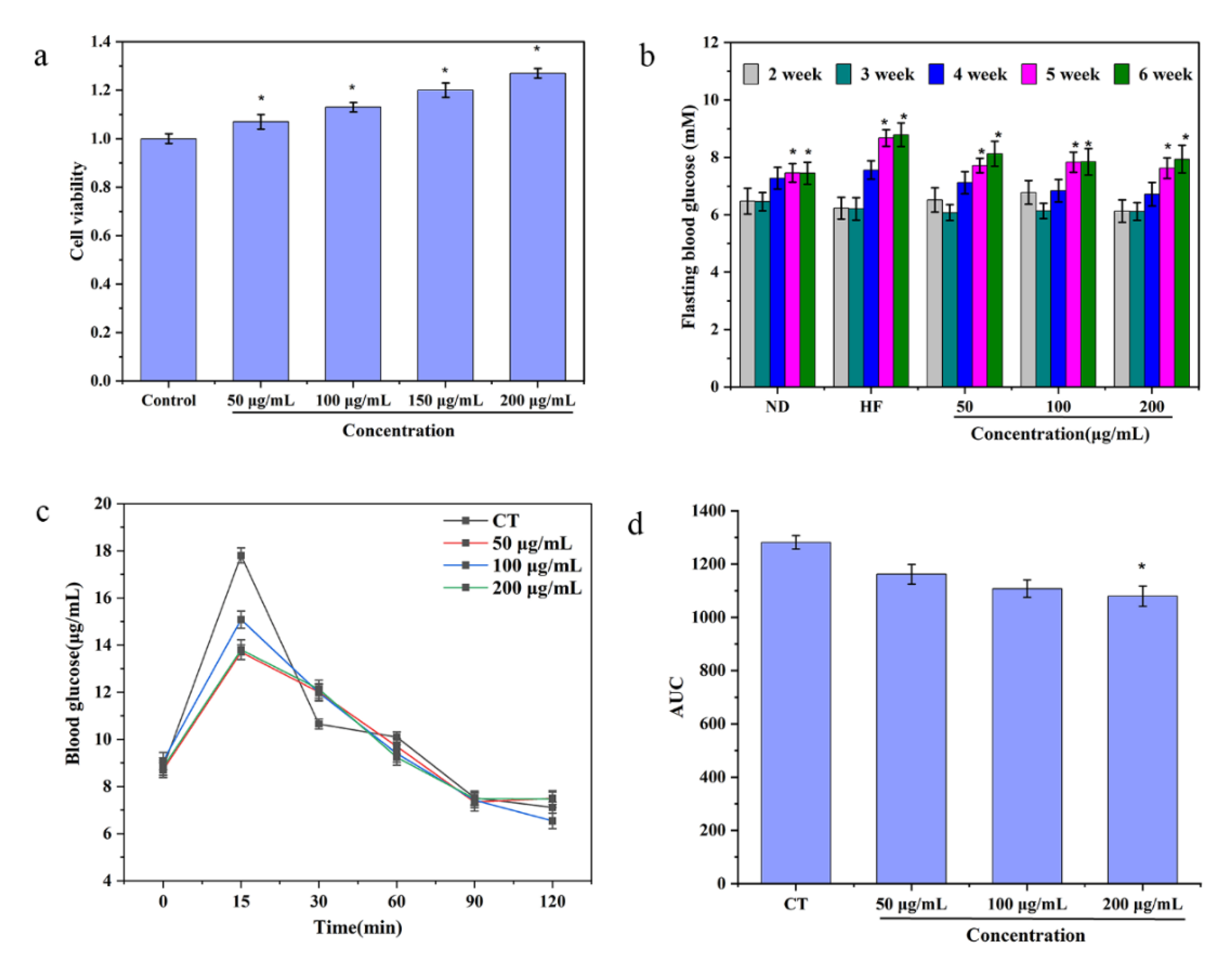 Foods 11 03101 g005 Foods 11 03101 g005