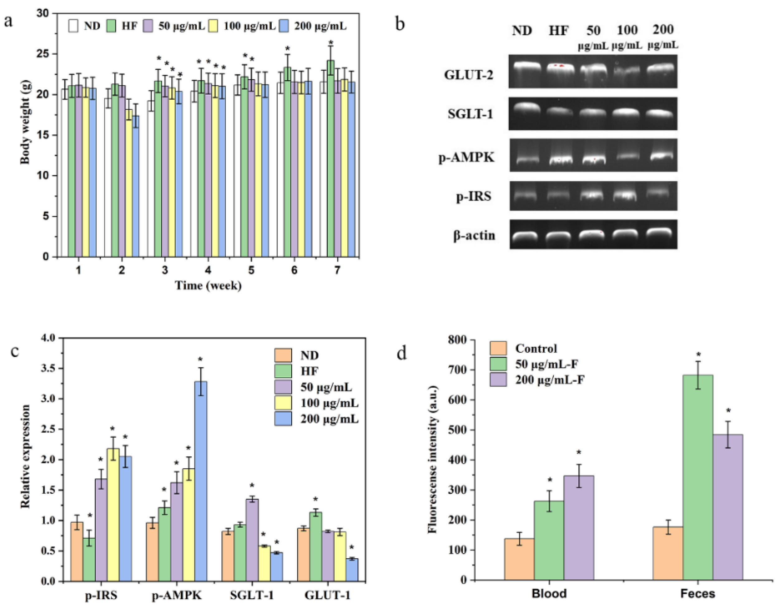 Foods 11 03101 g006 Foods 11 03101 g006
