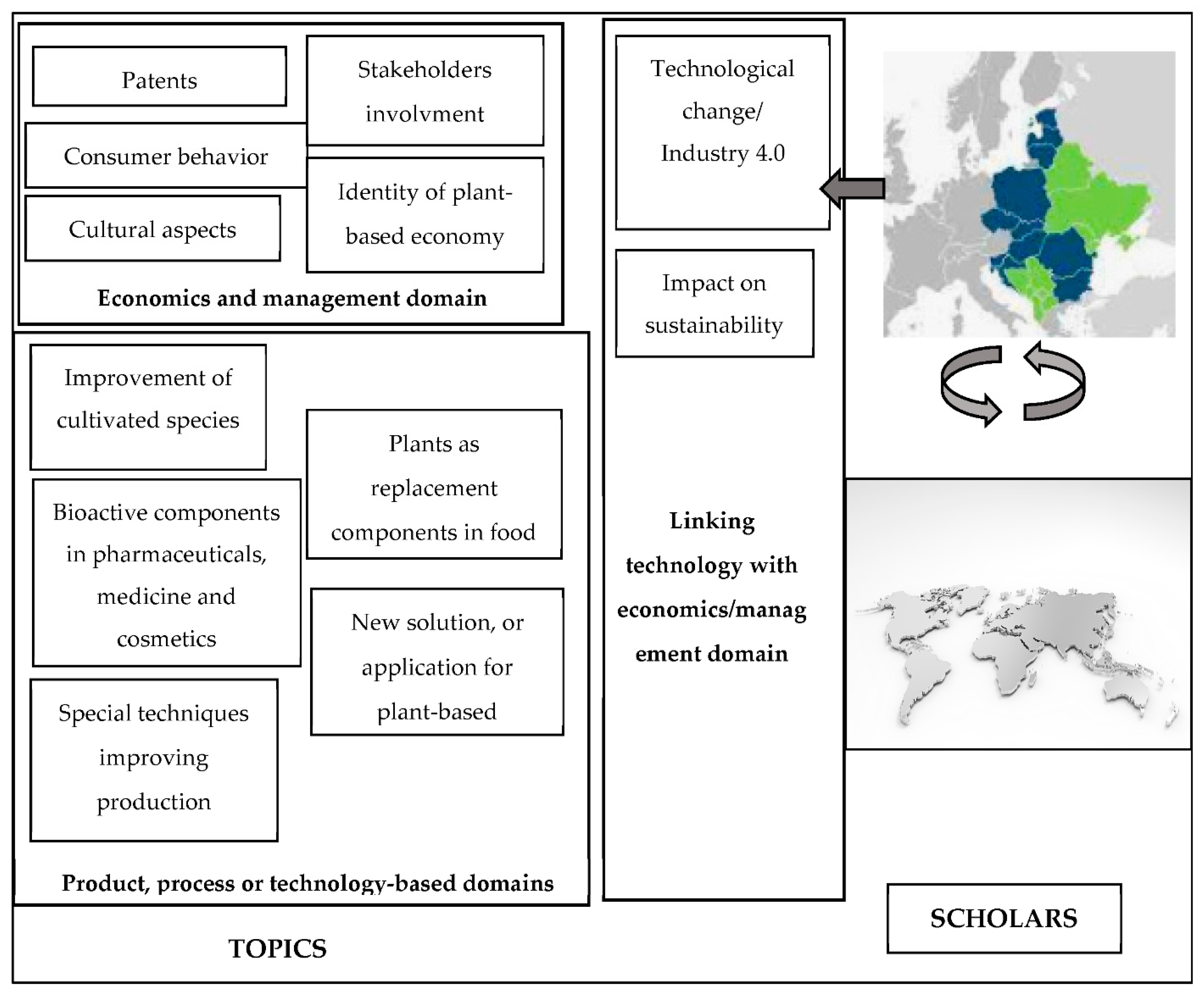 More than just the spice of life: Using variety as a signal for change and  diversification - Kahn - 2022 - Consumer Psychology Review - Wiley Online  Library