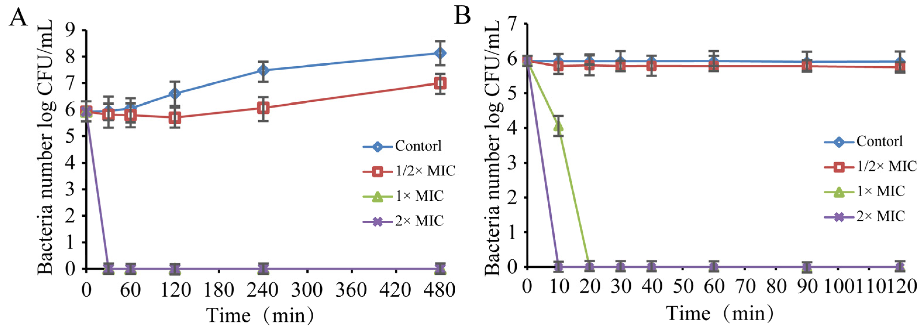 Foods 11 03160 g002 Foods 11 03160 g002