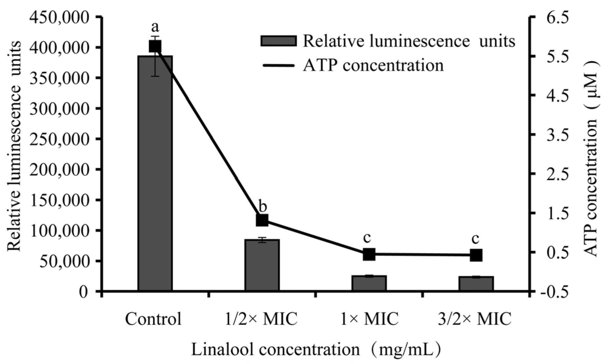 Foods 11 03160 g004 Foods 11 03160 g004