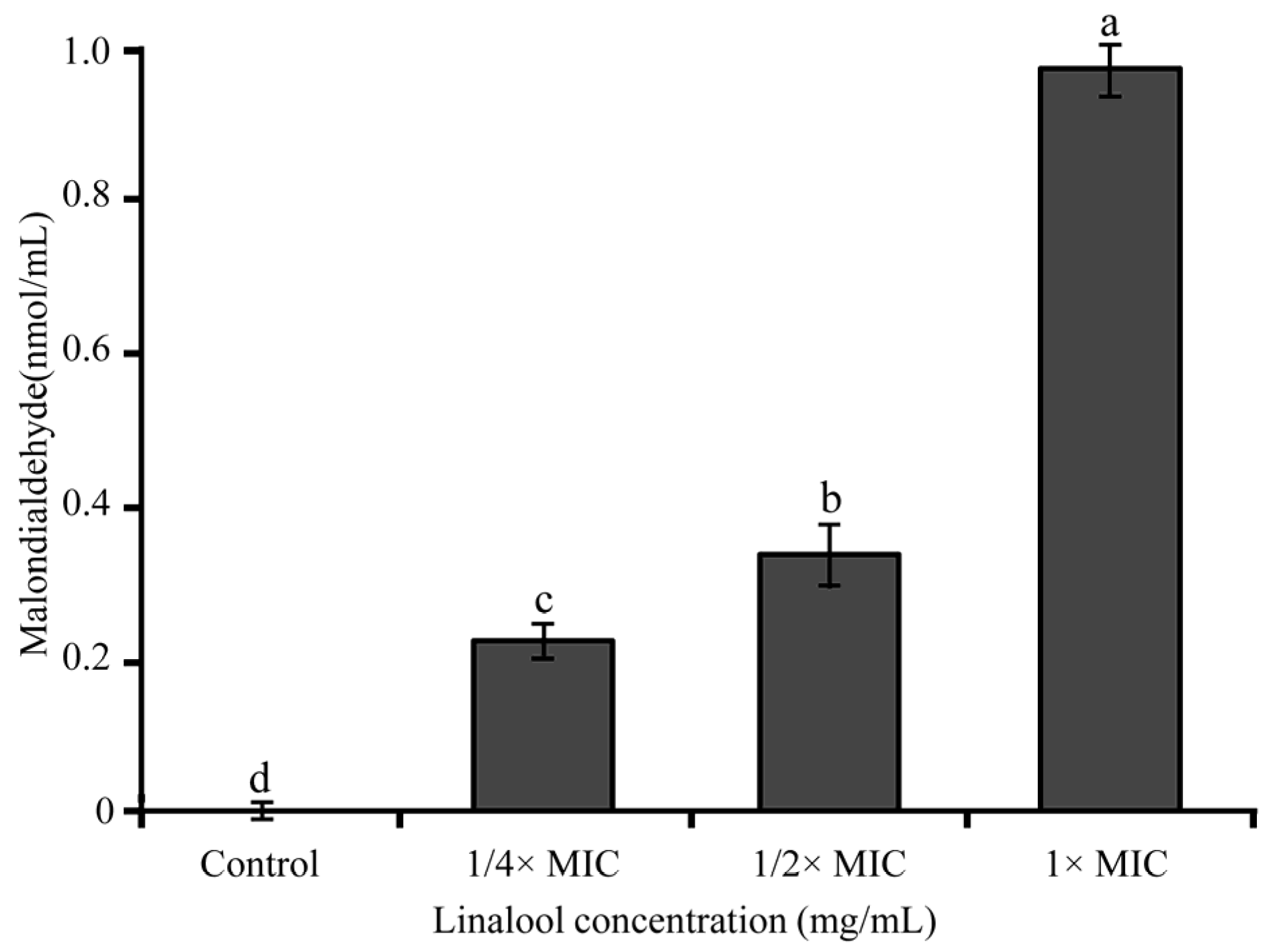 Foods 11 03160 g005 Foods 11 03160 g005