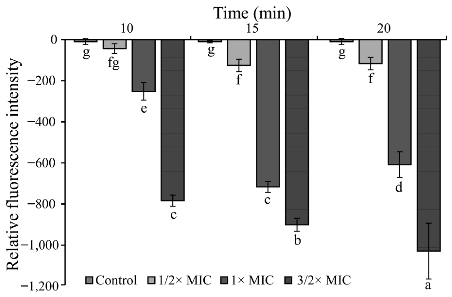 Foods 11 03160 g007 Foods 11 03160 g007