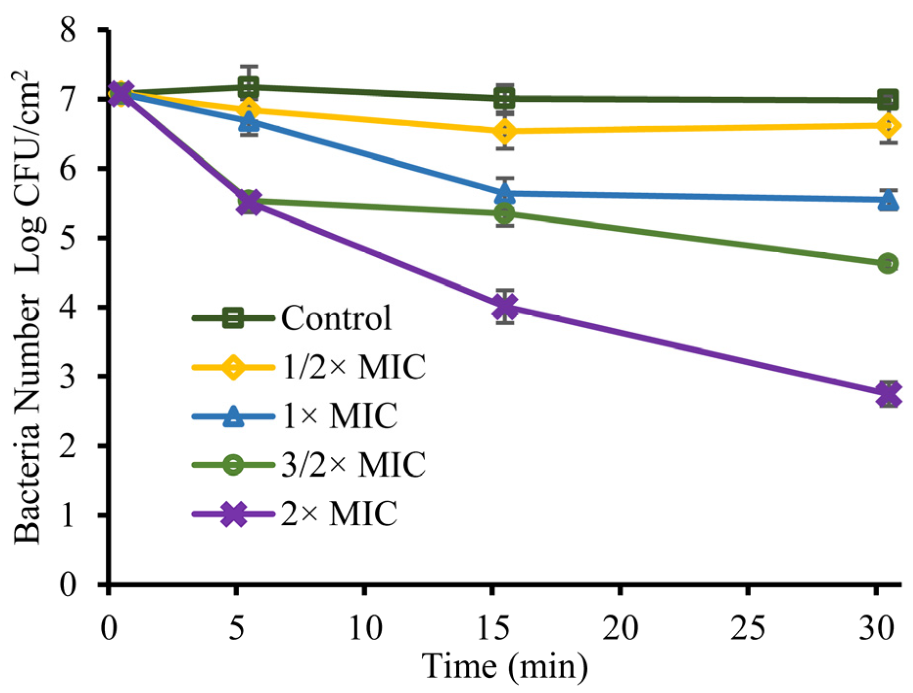 Foods 11 03160 g008 Foods 11 03160 g008