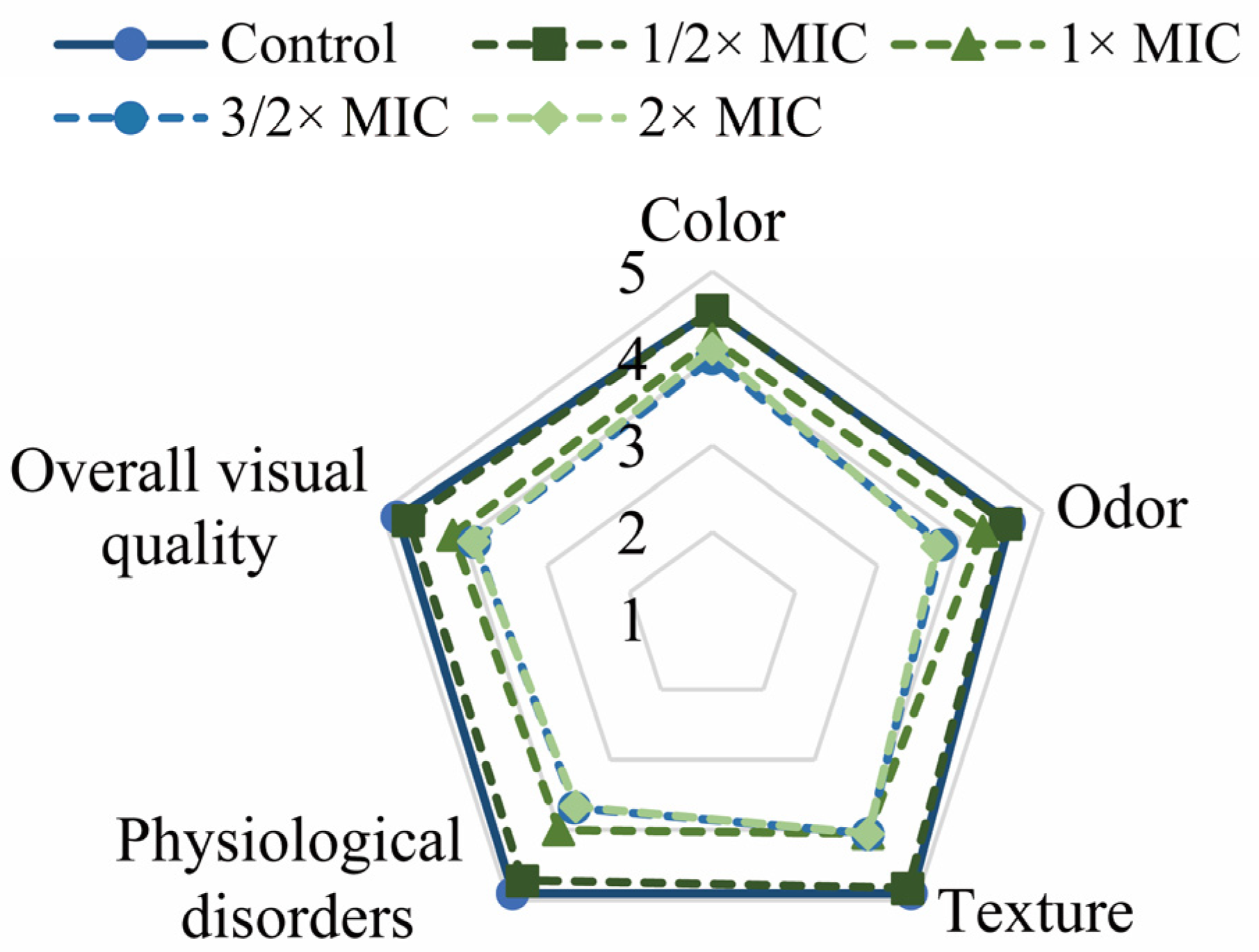 Foods 11 03160 g010 Foods 11 03160 g010