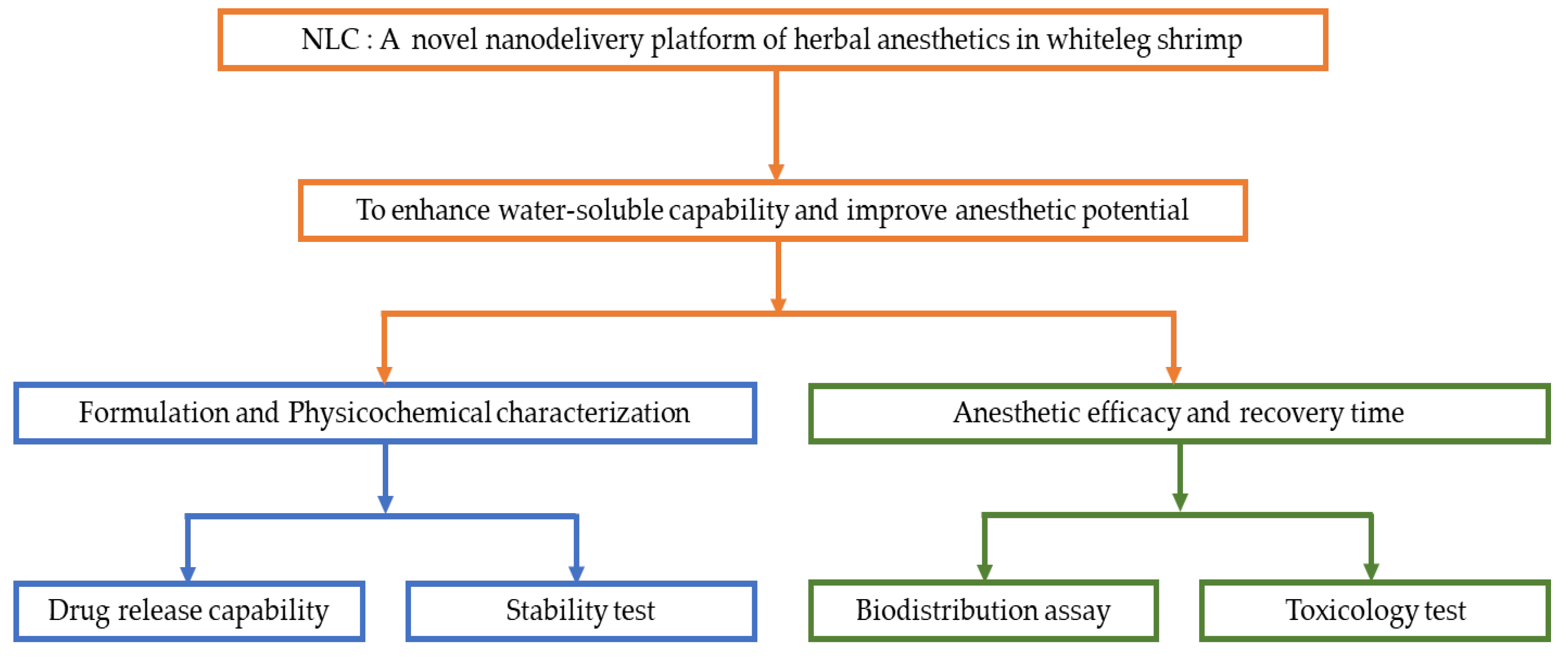 Foods 11 03162 g001 Foods 11 03162 g001