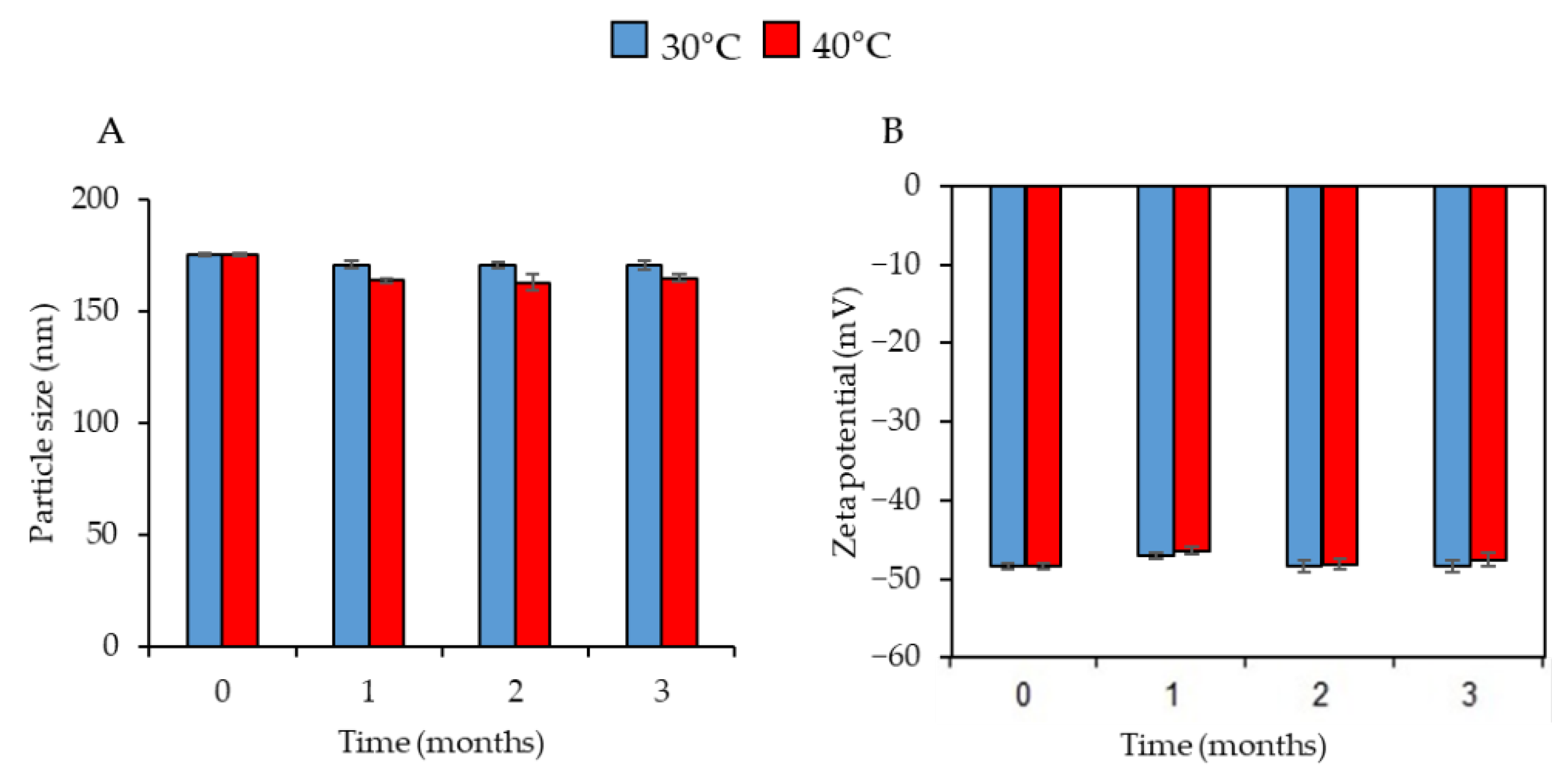 Foods 11 03162 g003 Foods 11 03162 g003