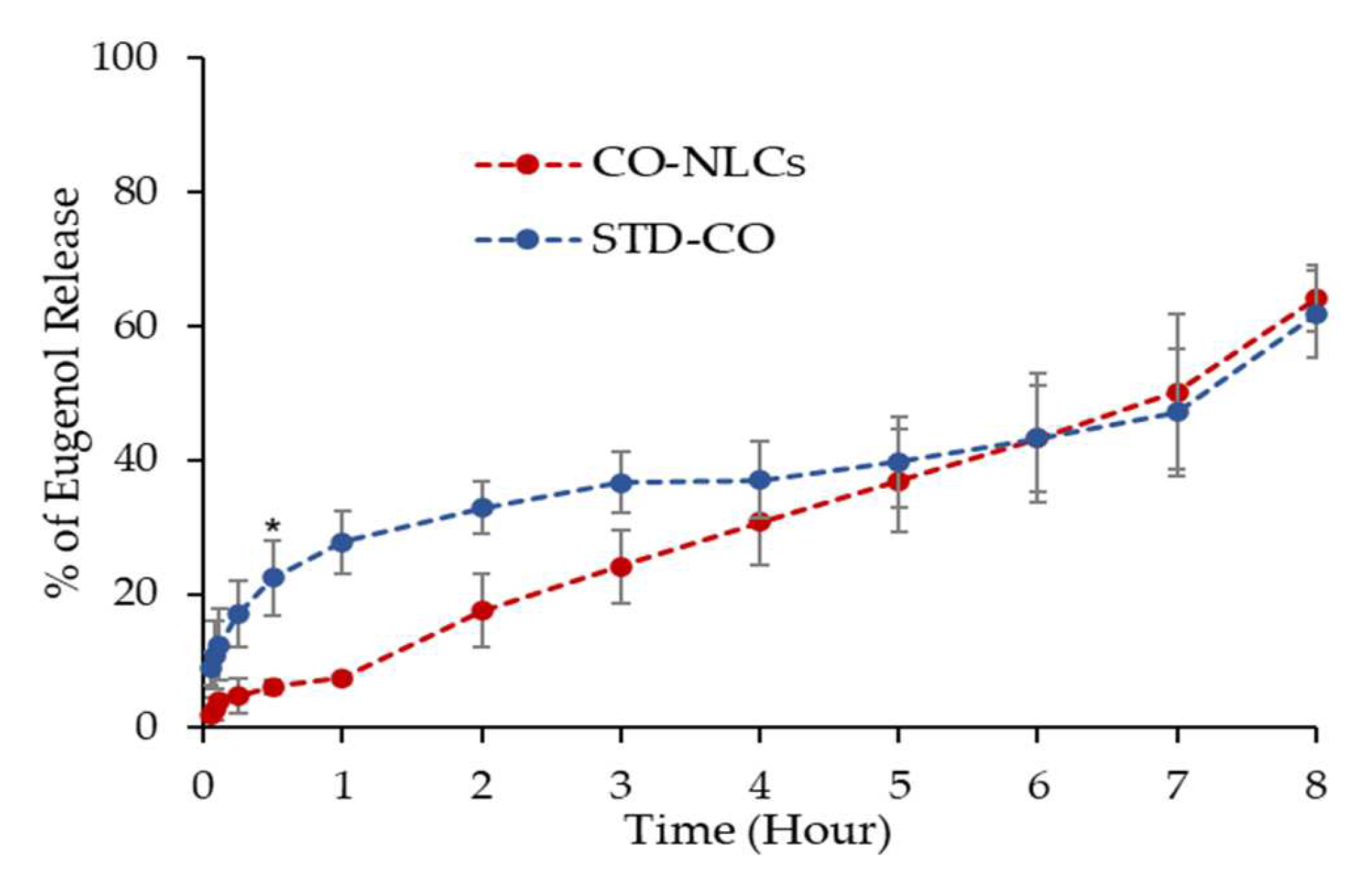 Foods 11 03162 g004 Foods 11 03162 g004