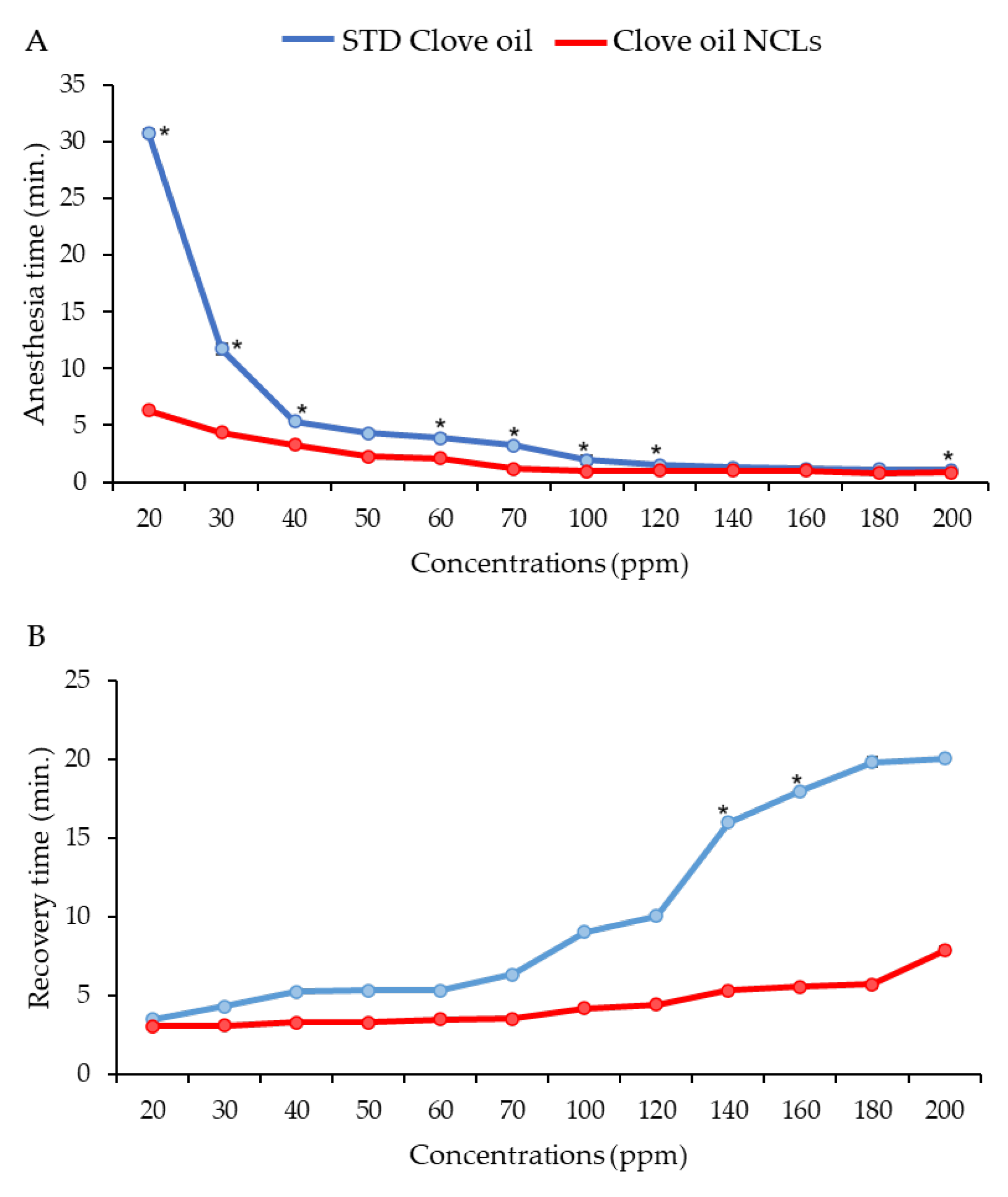 Foods 11 03162 g005 Foods 11 03162 g005