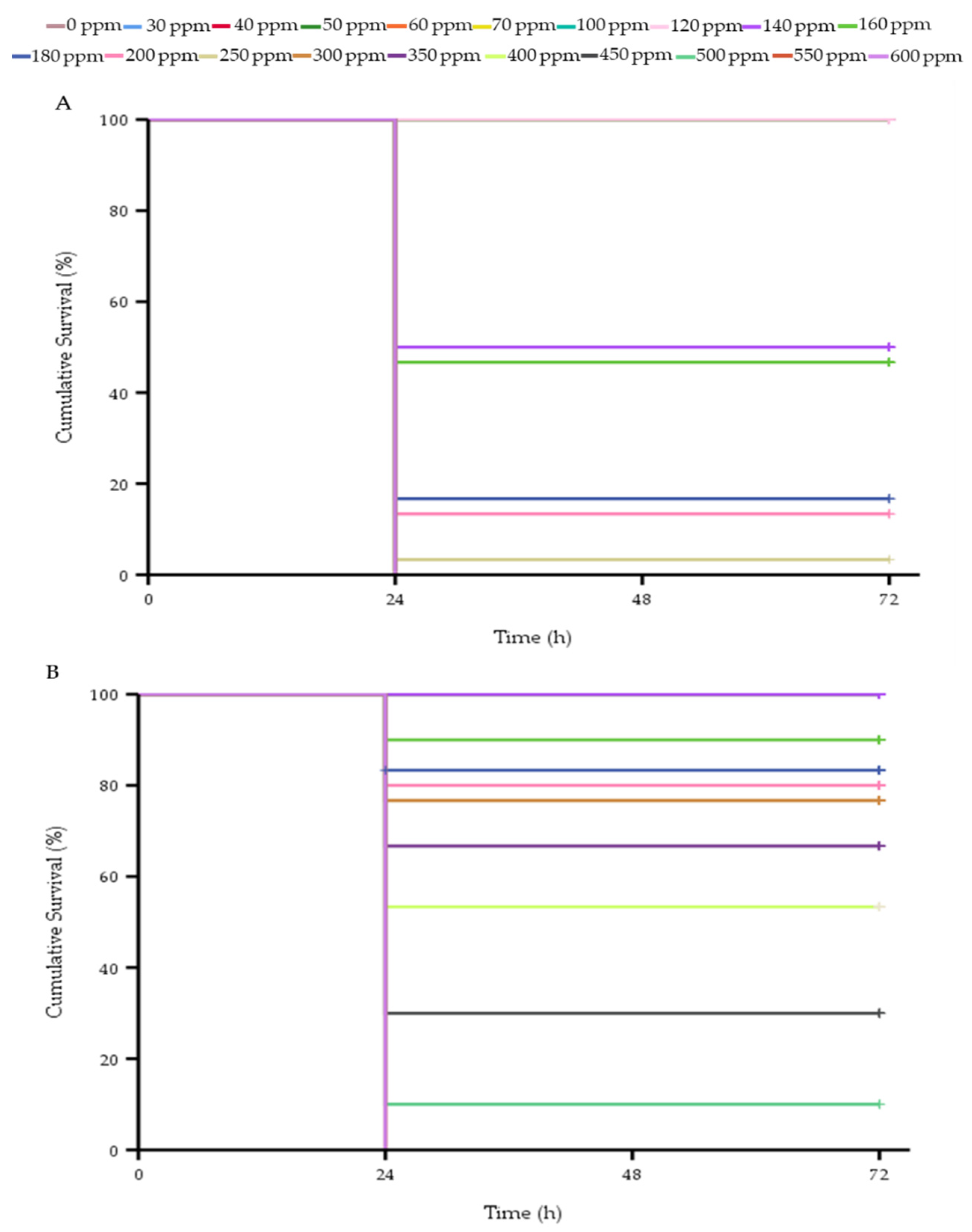Foods 11 03162 g006 Foods 11 03162 g006