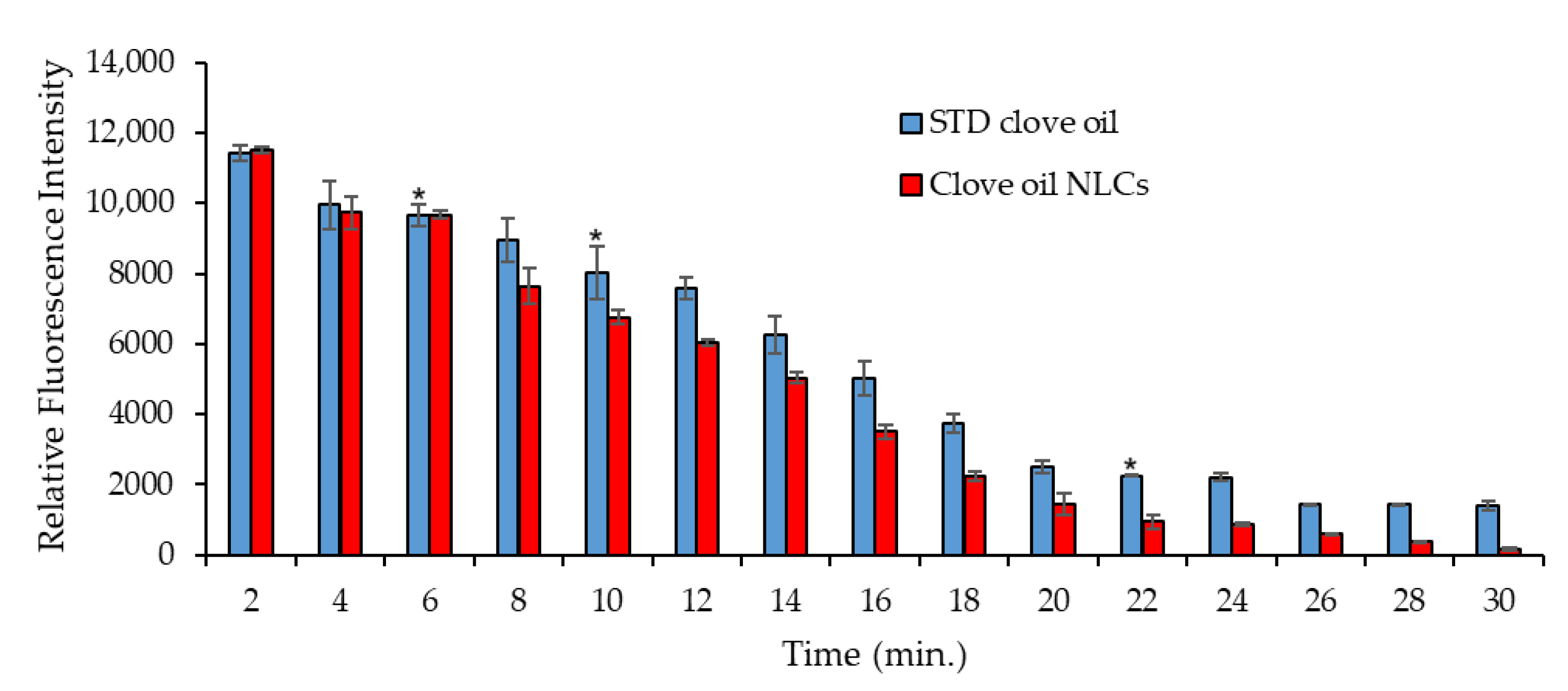 Foods 11 03162 g008 Foods 11 03162 g008