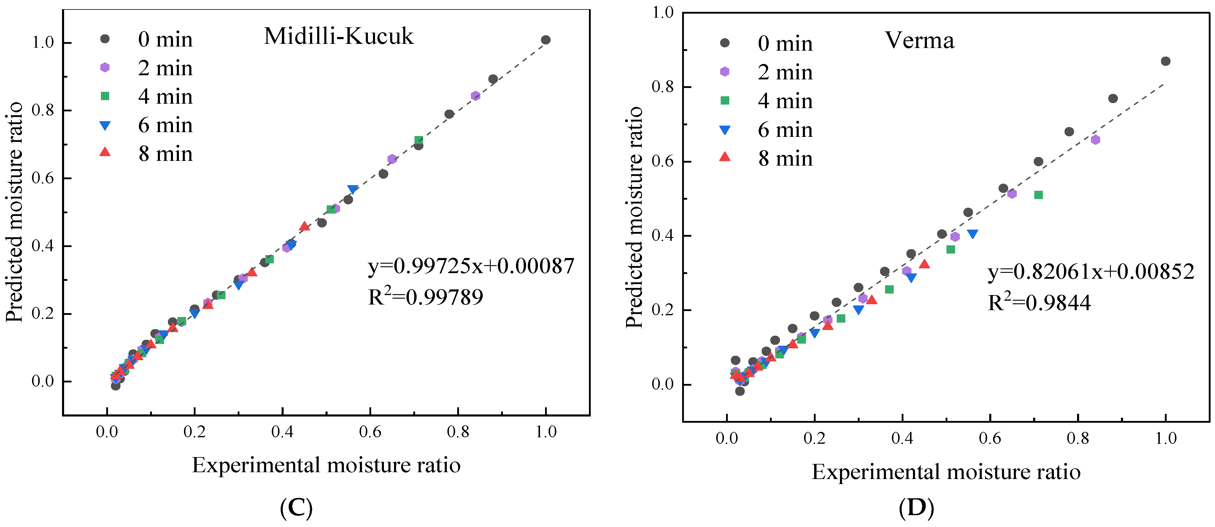 Foods 11 03186 g004b Foods 11 03186 g004b