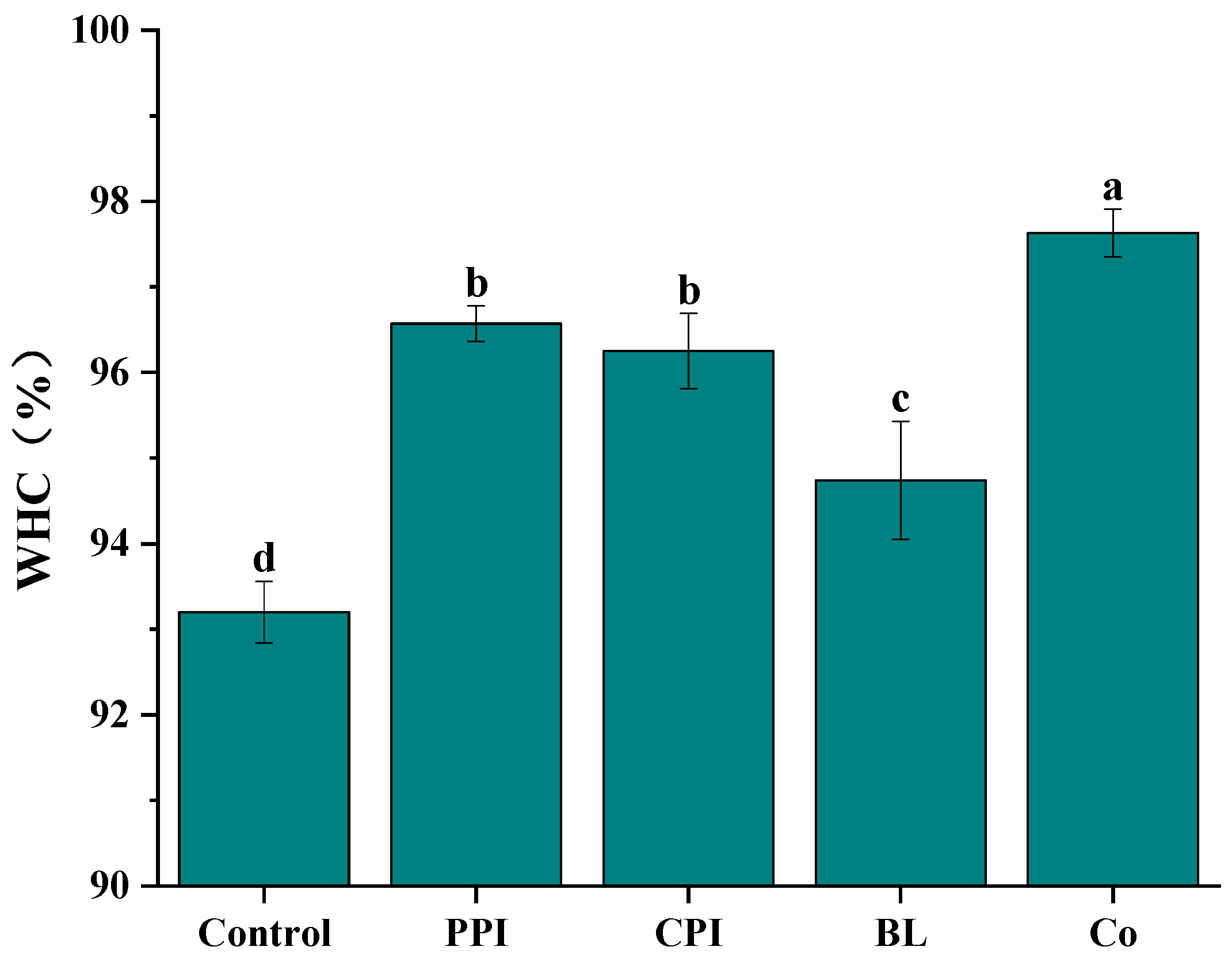 Foods 11 03192 g003 Foods 11 03192 g003