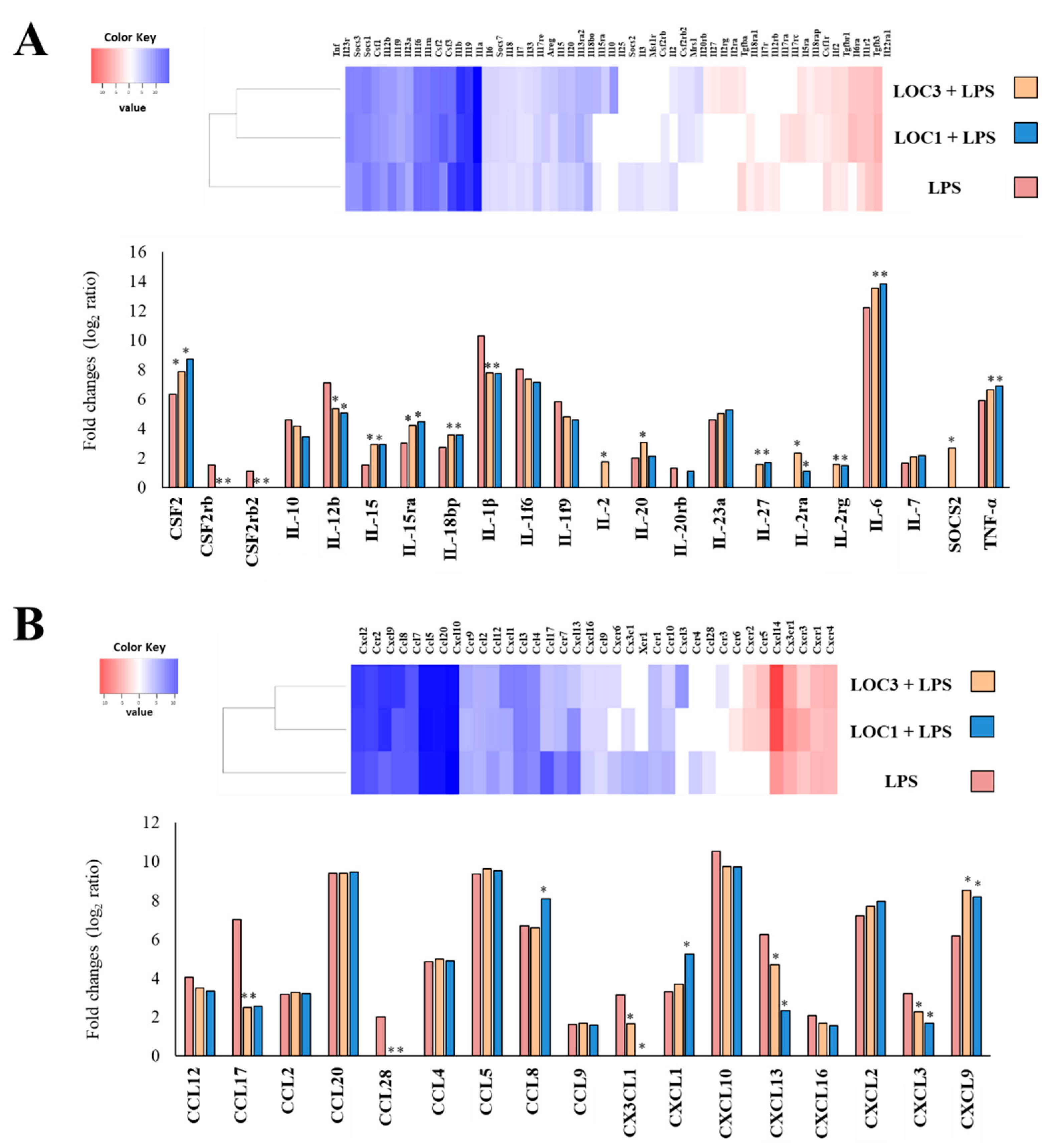 Foods 11 03257 g003 Foods 11 03257 g003