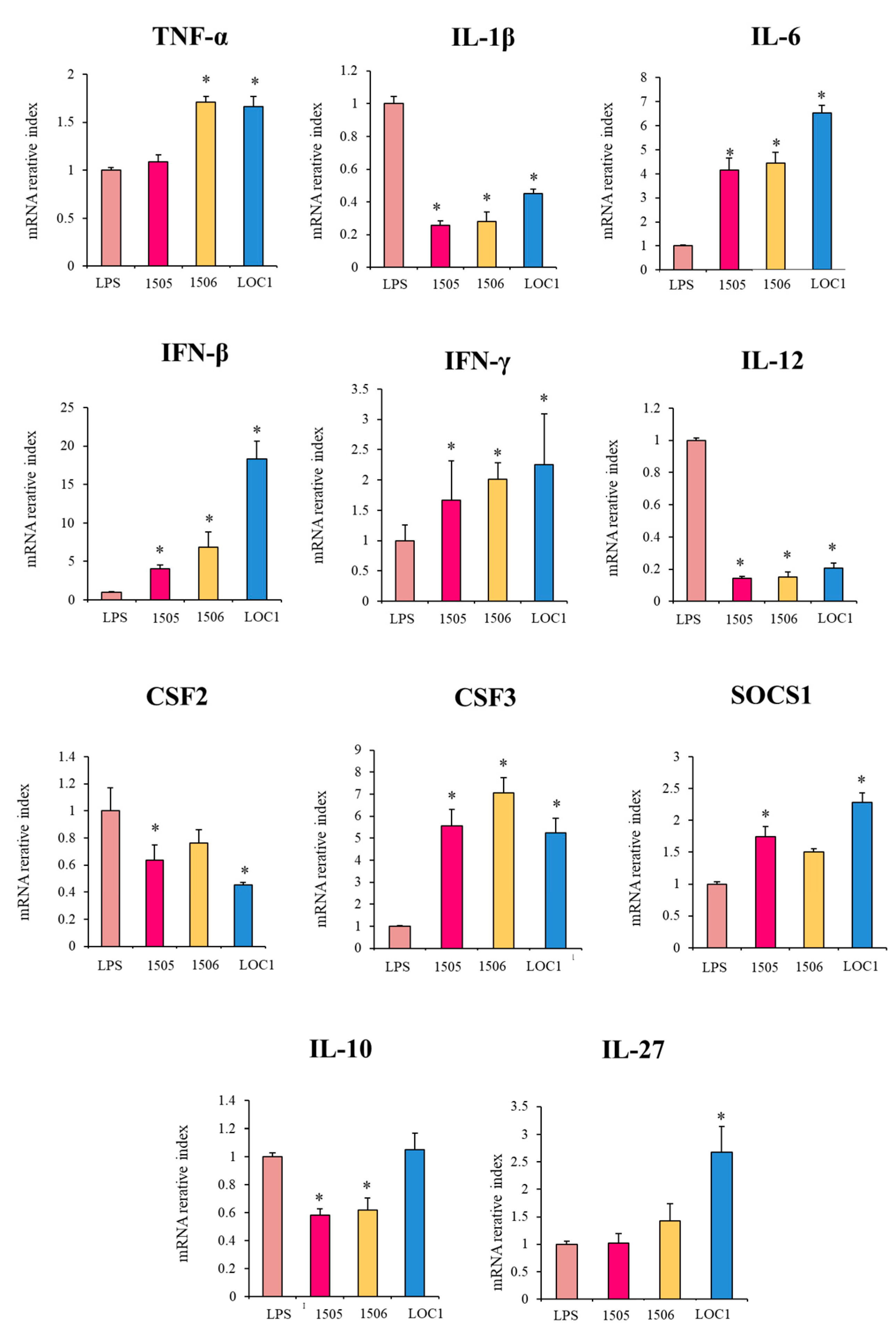 Foods 11 03257 g004 Foods 11 03257 g004