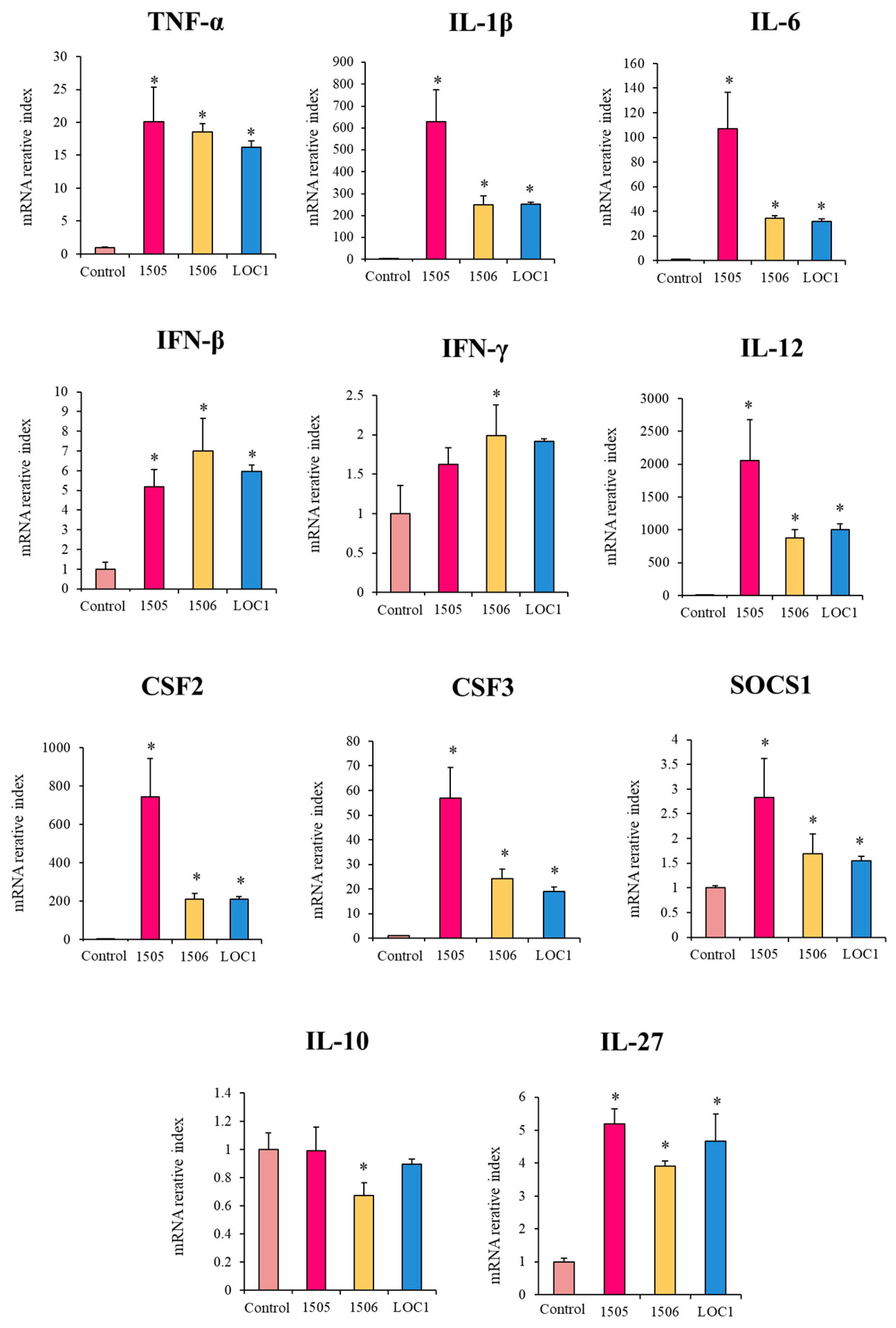 Foods 11 03257 g005 Foods 11 03257 g005