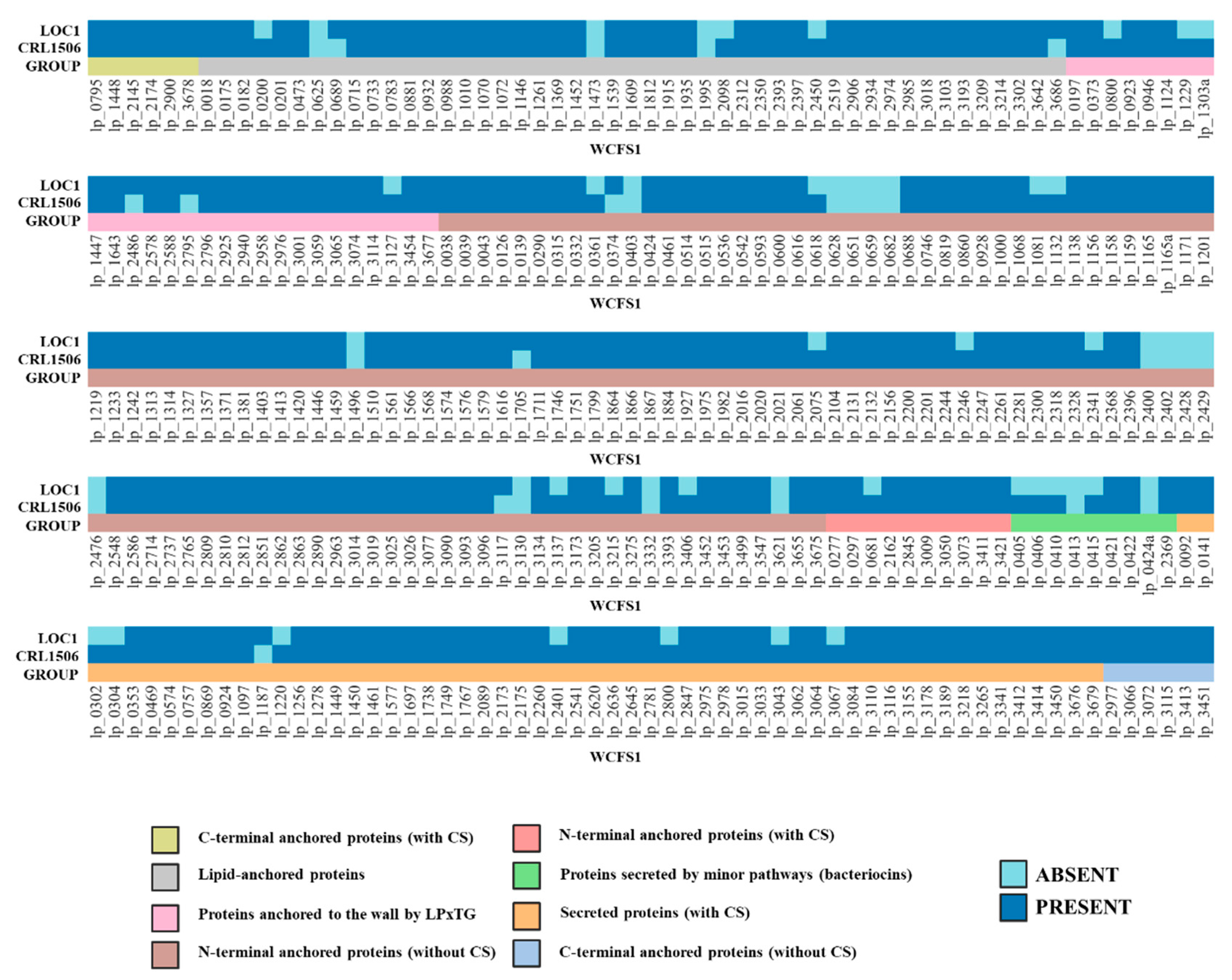 Foods 11 03257 g009 Foods 11 03257 g009