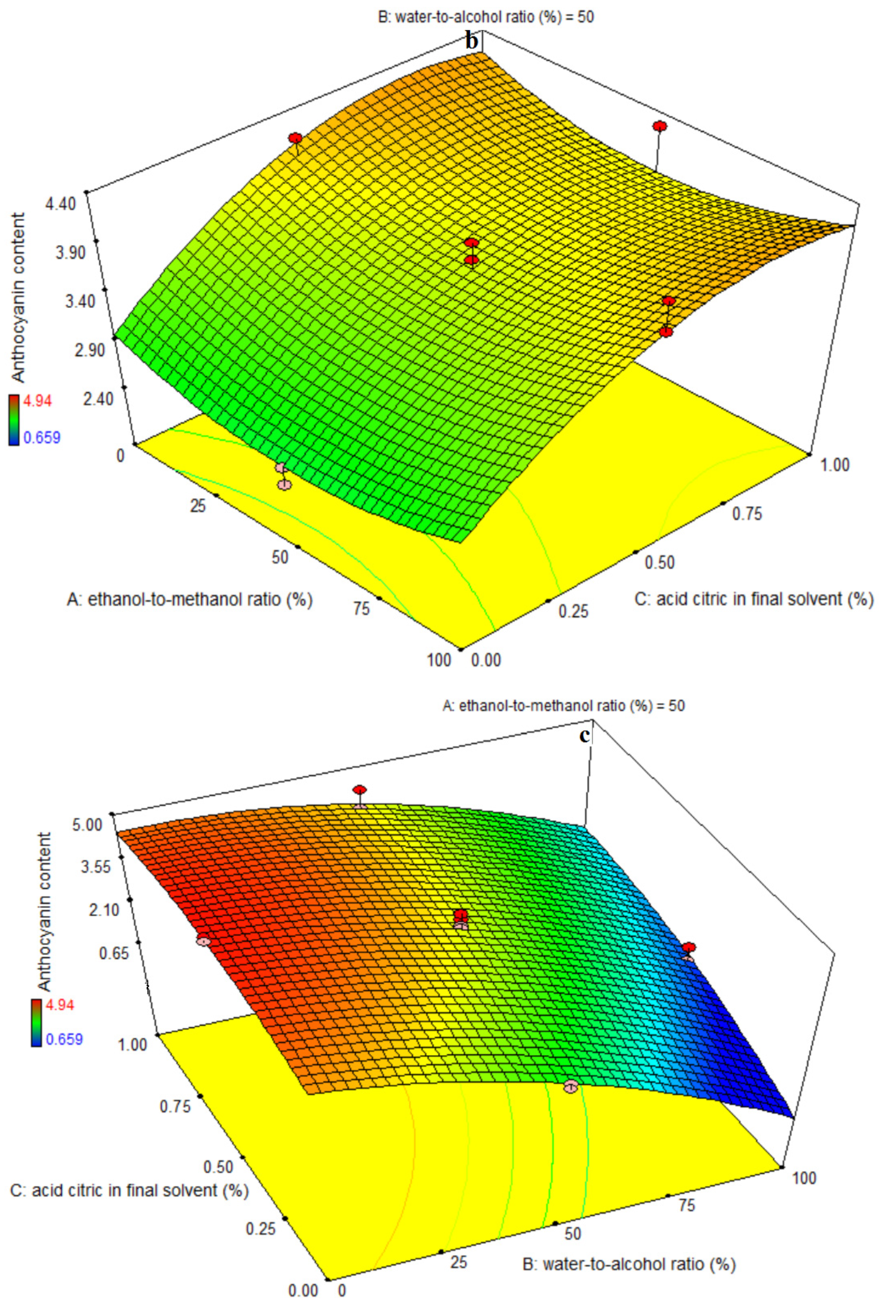 Foods 11 03263 g002b