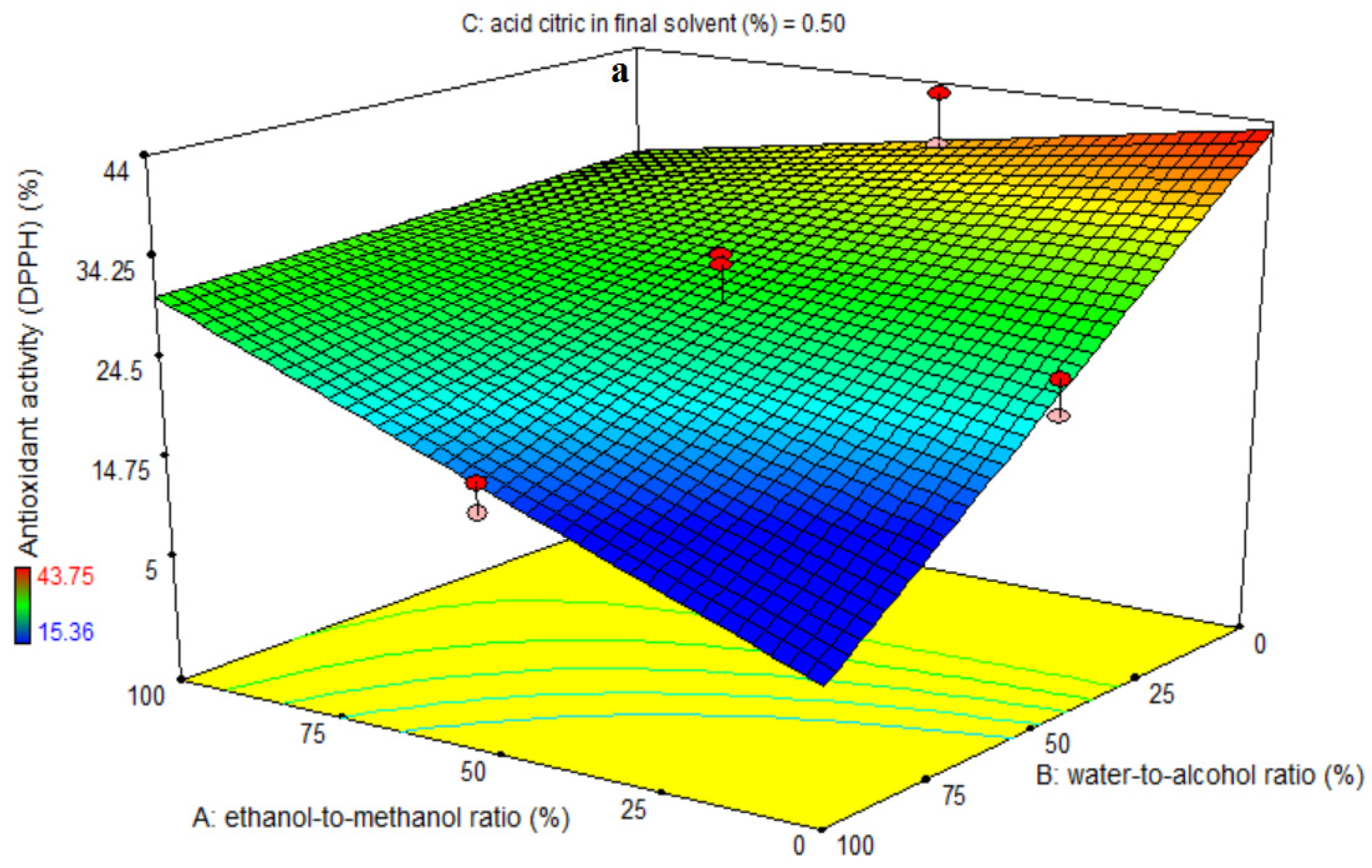 Foods 11 03263 g004a