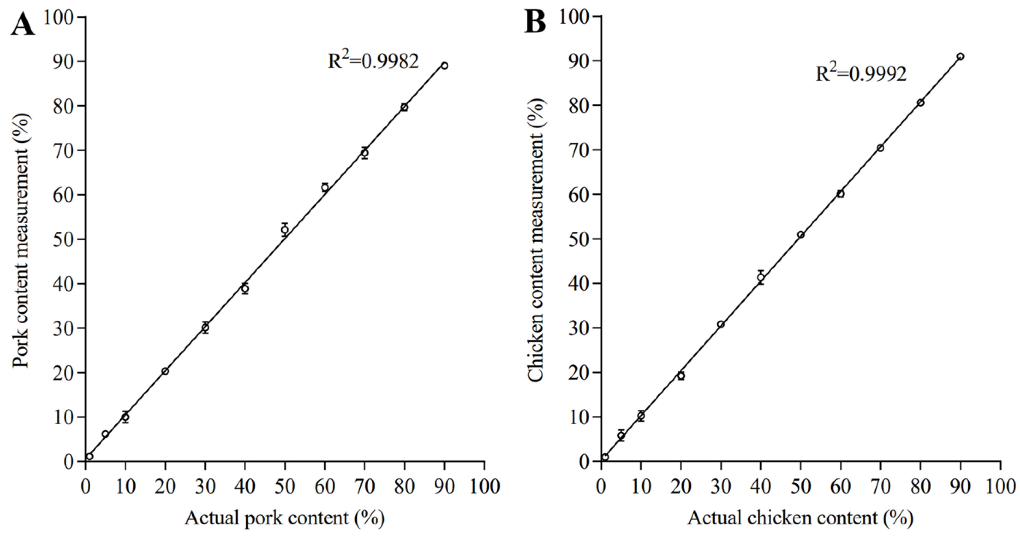 Foods 11 03265 g002 Foods 11 03265 g002
