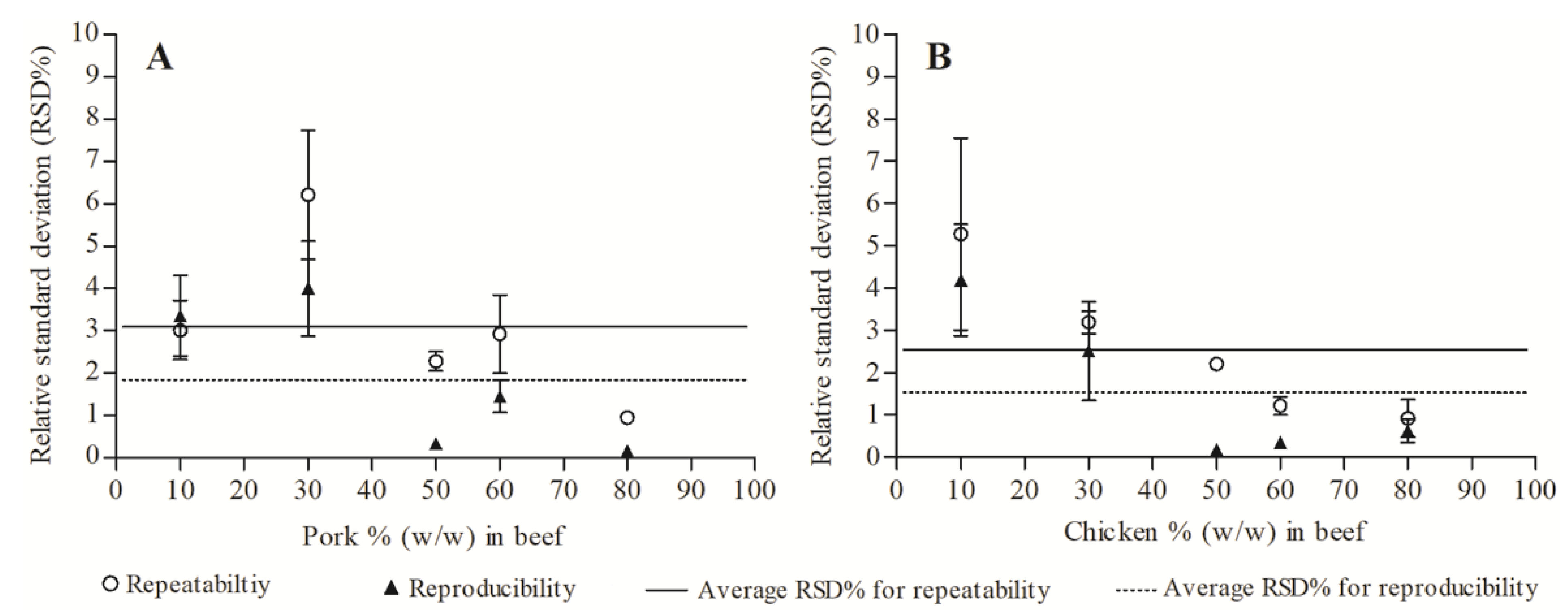 Foods 11 03265 g003 Foods 11 03265 g003