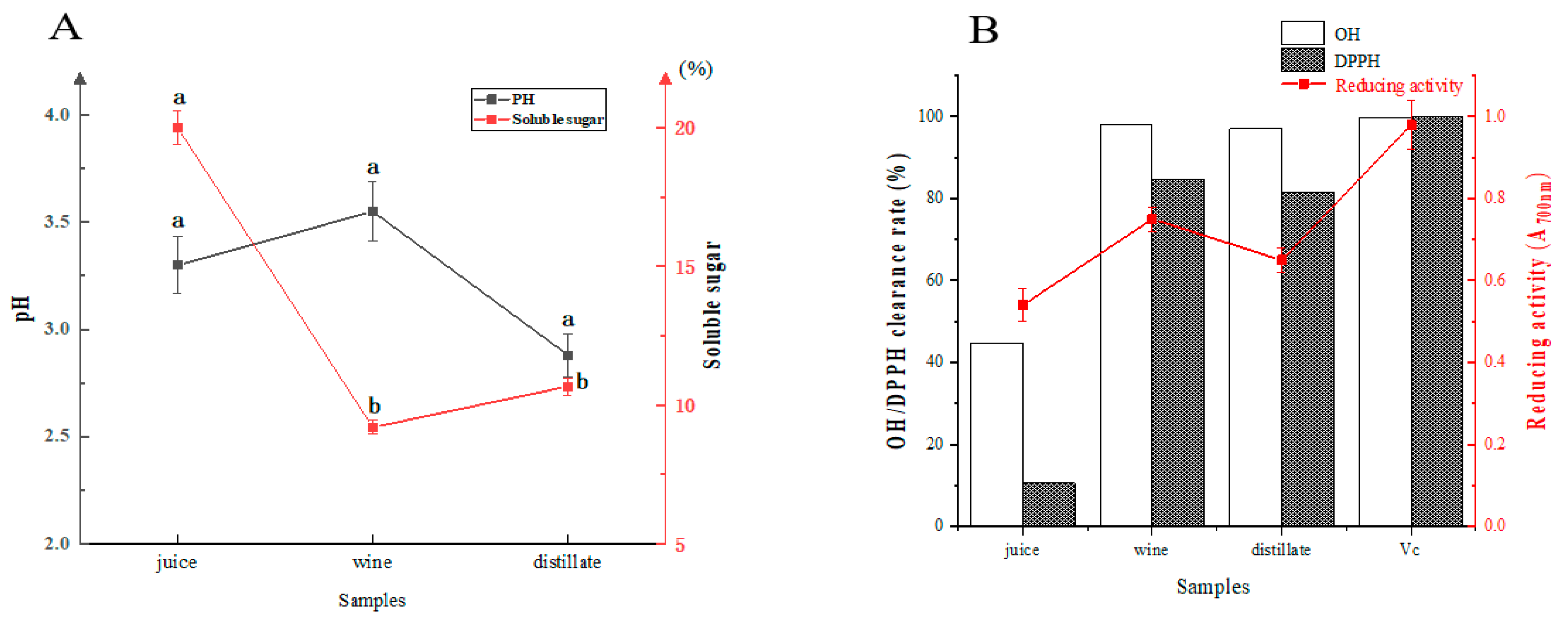 Foods 11 03273 g002 Foods 11 03273 g002