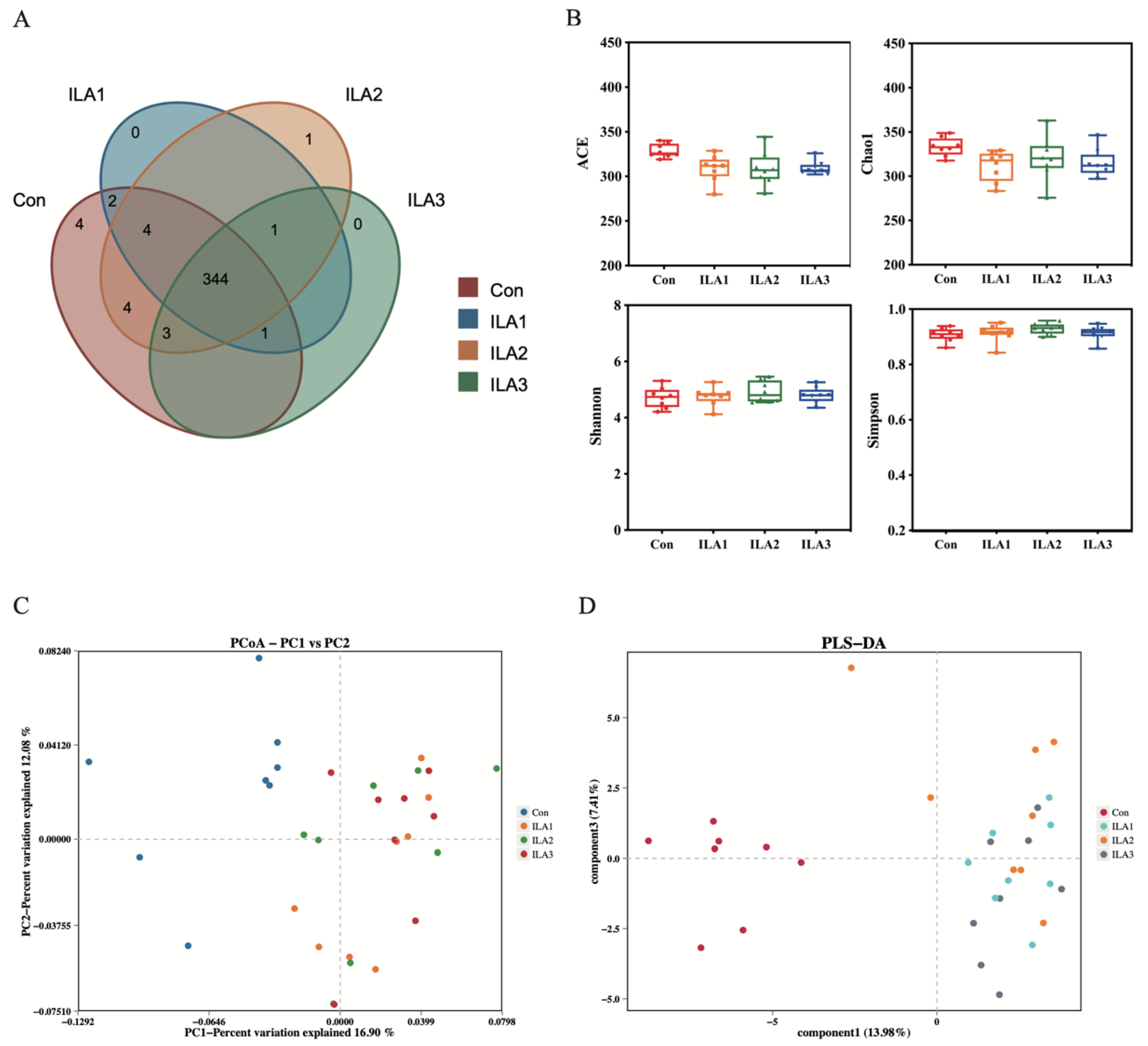 Foods 11 03302 g002 Foods 11 03302 g002