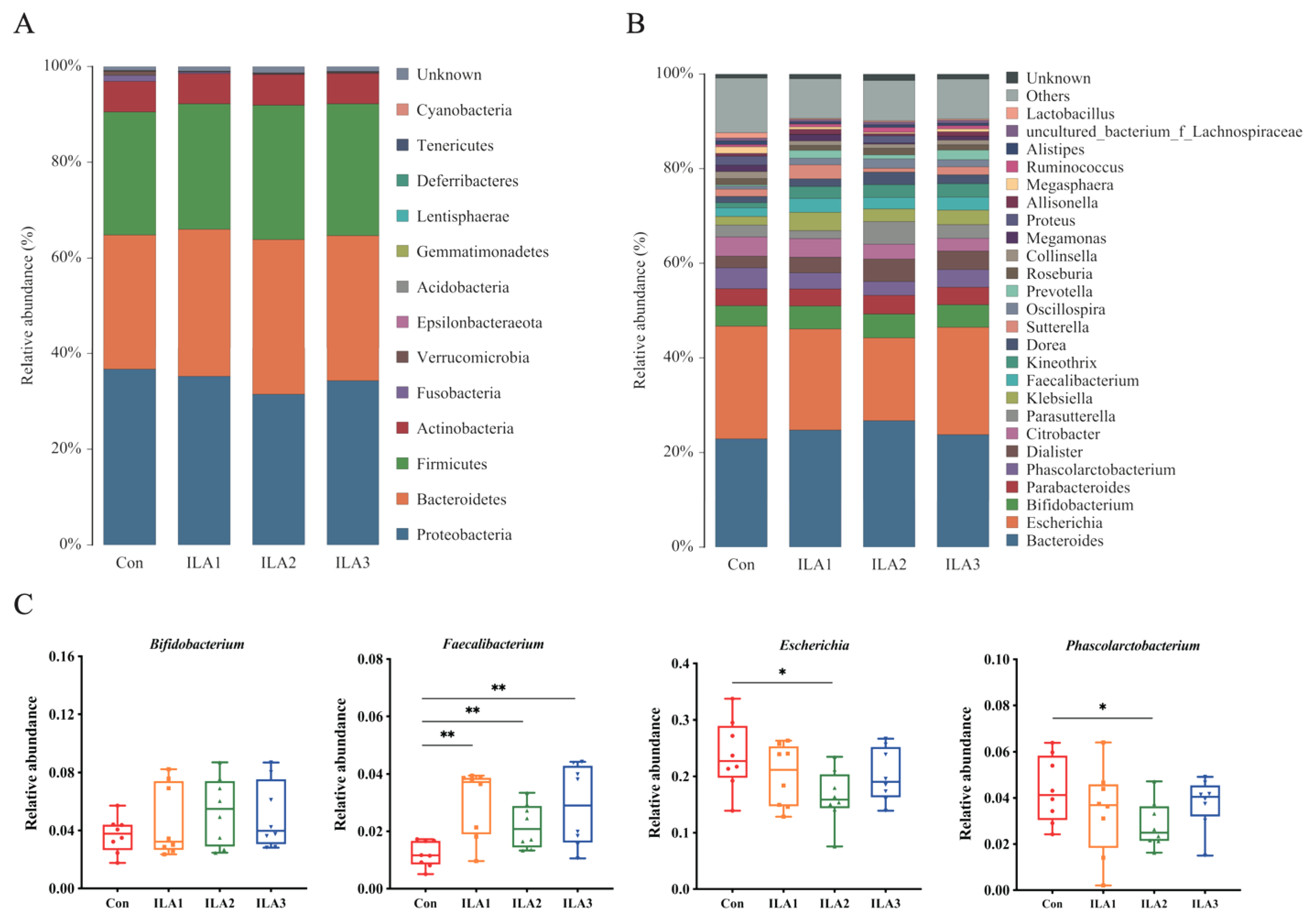 Foods 11 03302 g003 Foods 11 03302 g003